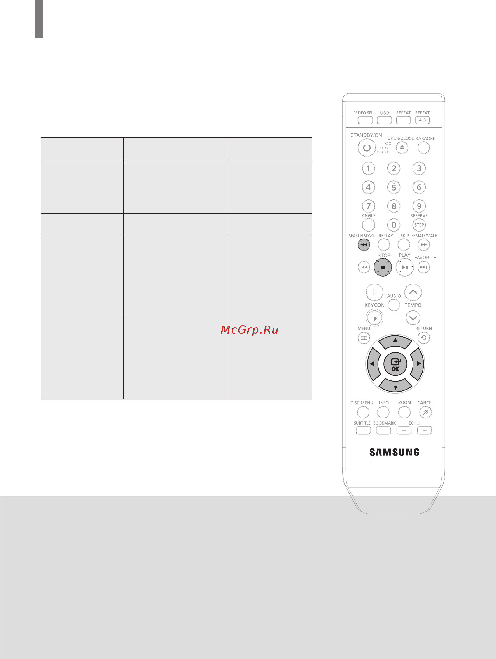 Samsung DVD-K320 [159/232] Функция поиска песни