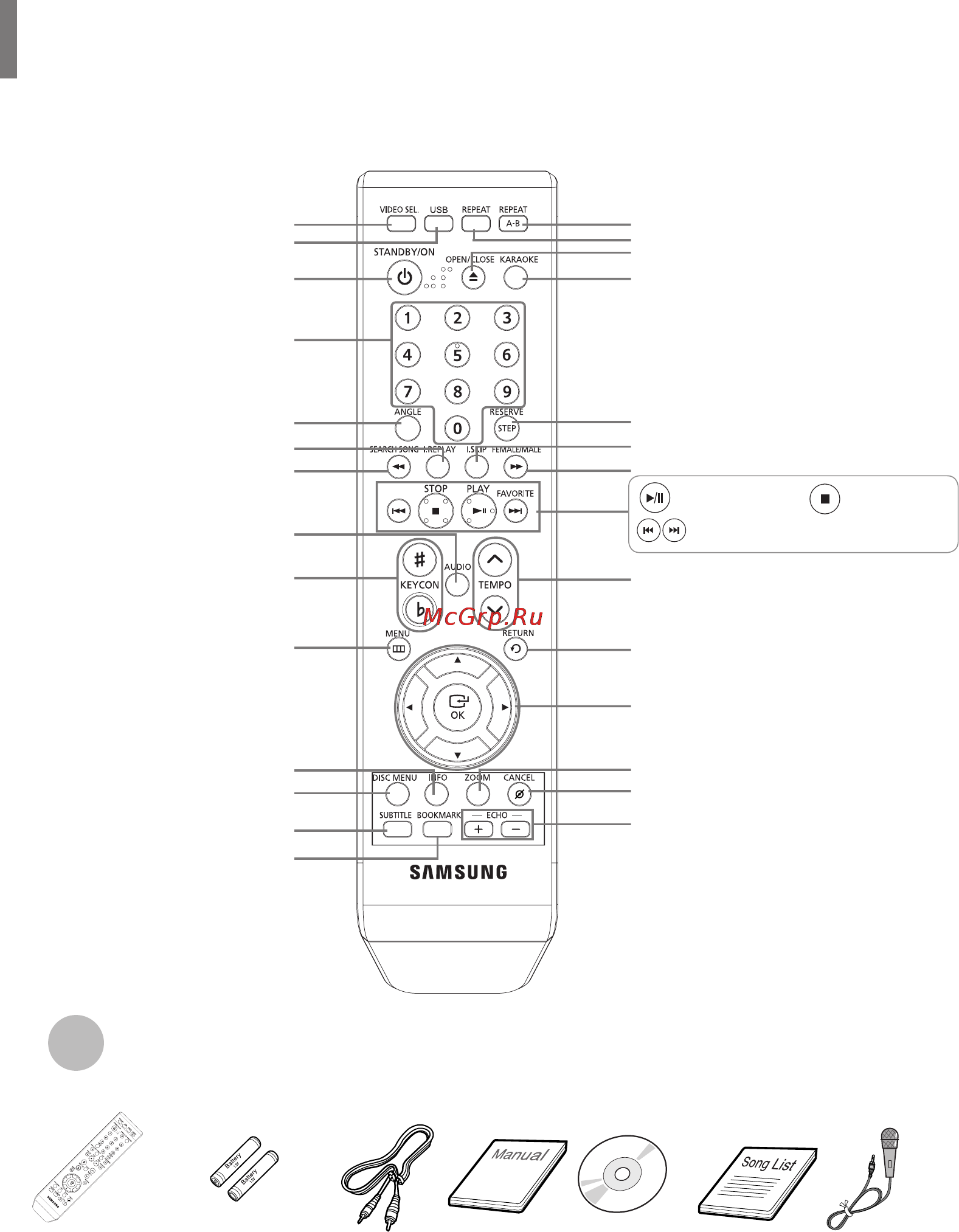 Samsung DVD-K320 [180/232] Опис продовження