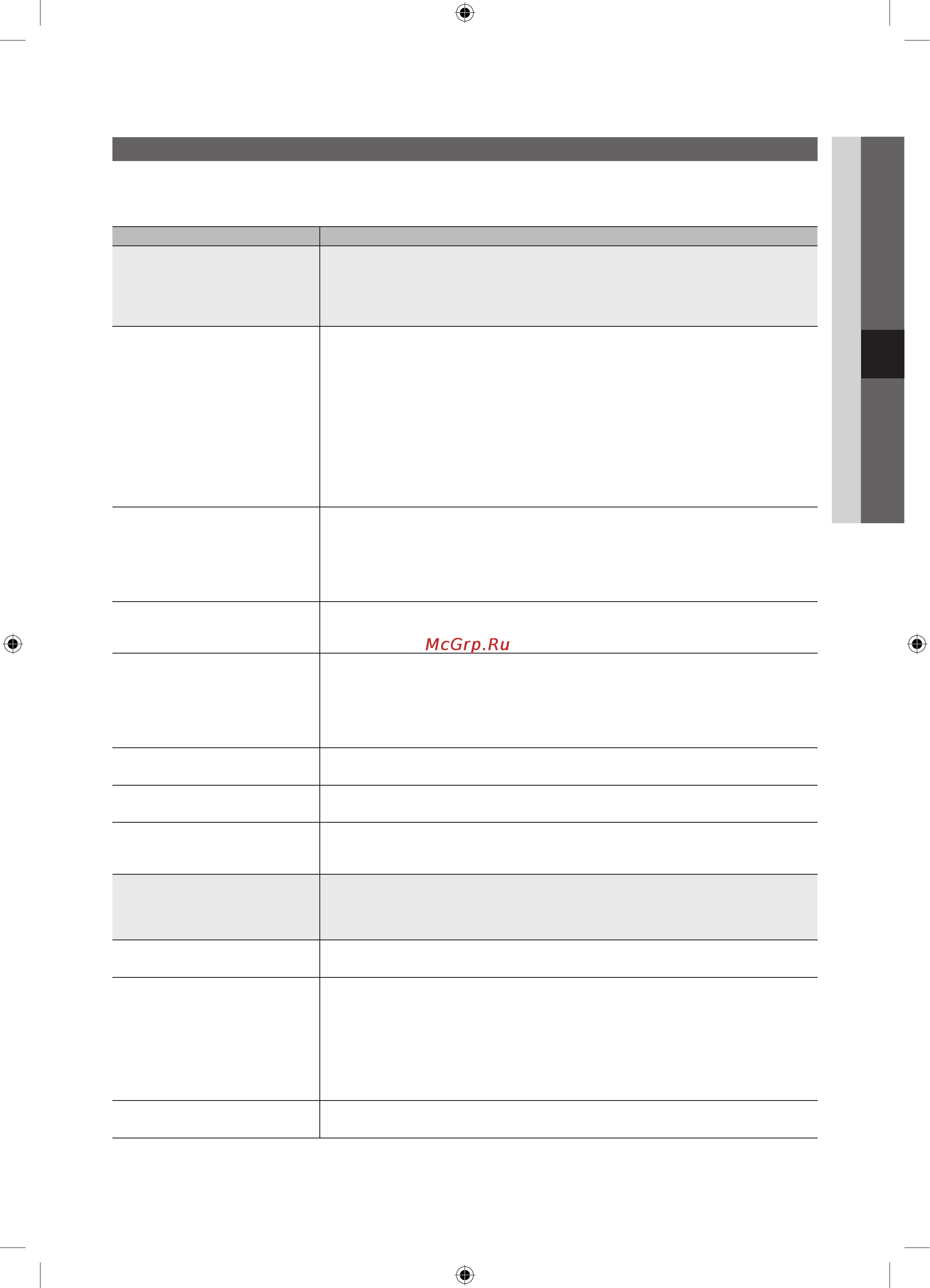 Samsung PS-58 C6500 TW [51/56] Прочее