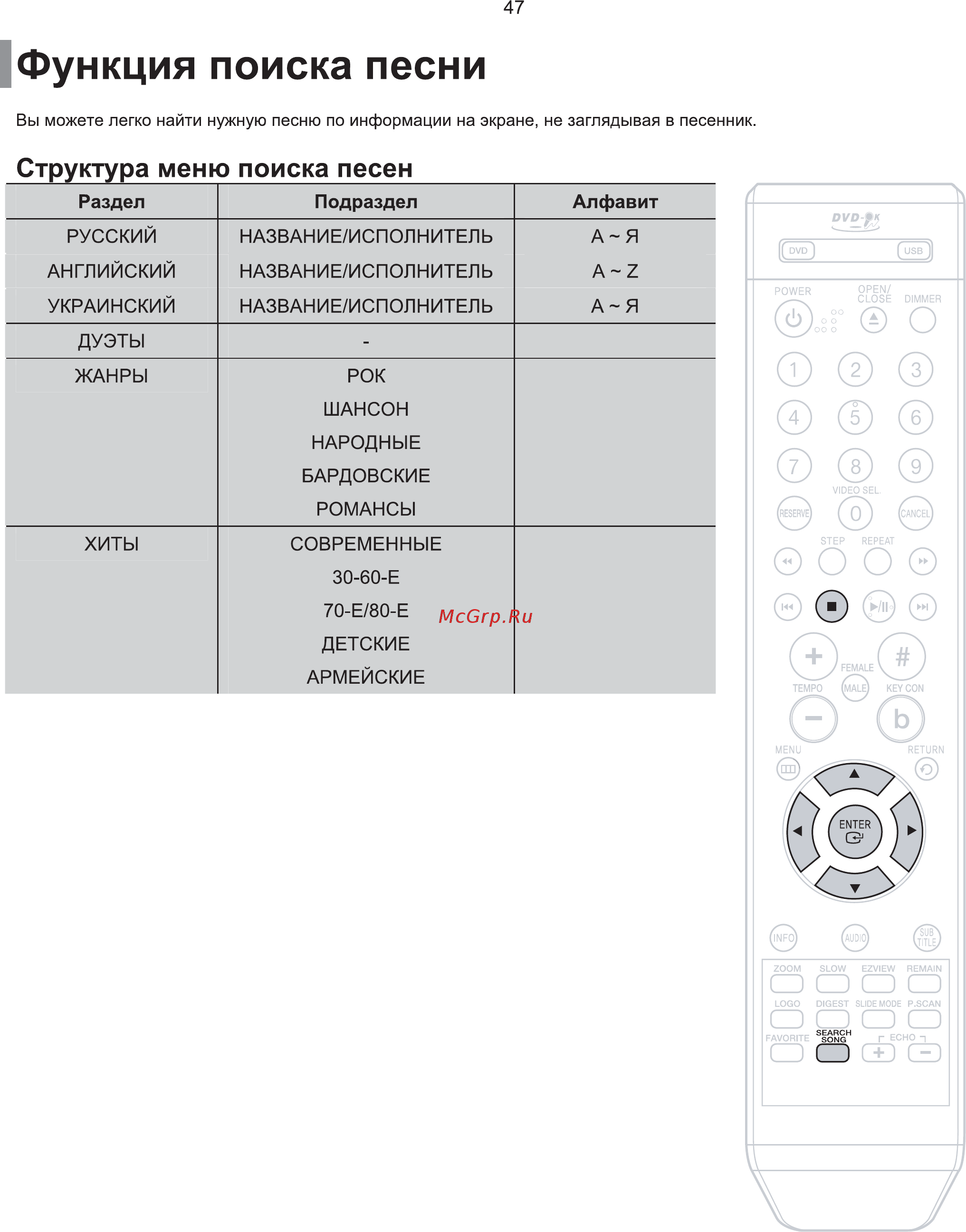 Samsung DVD-K250 Инструкция по эксплуатации онлайн [48/65] 36044