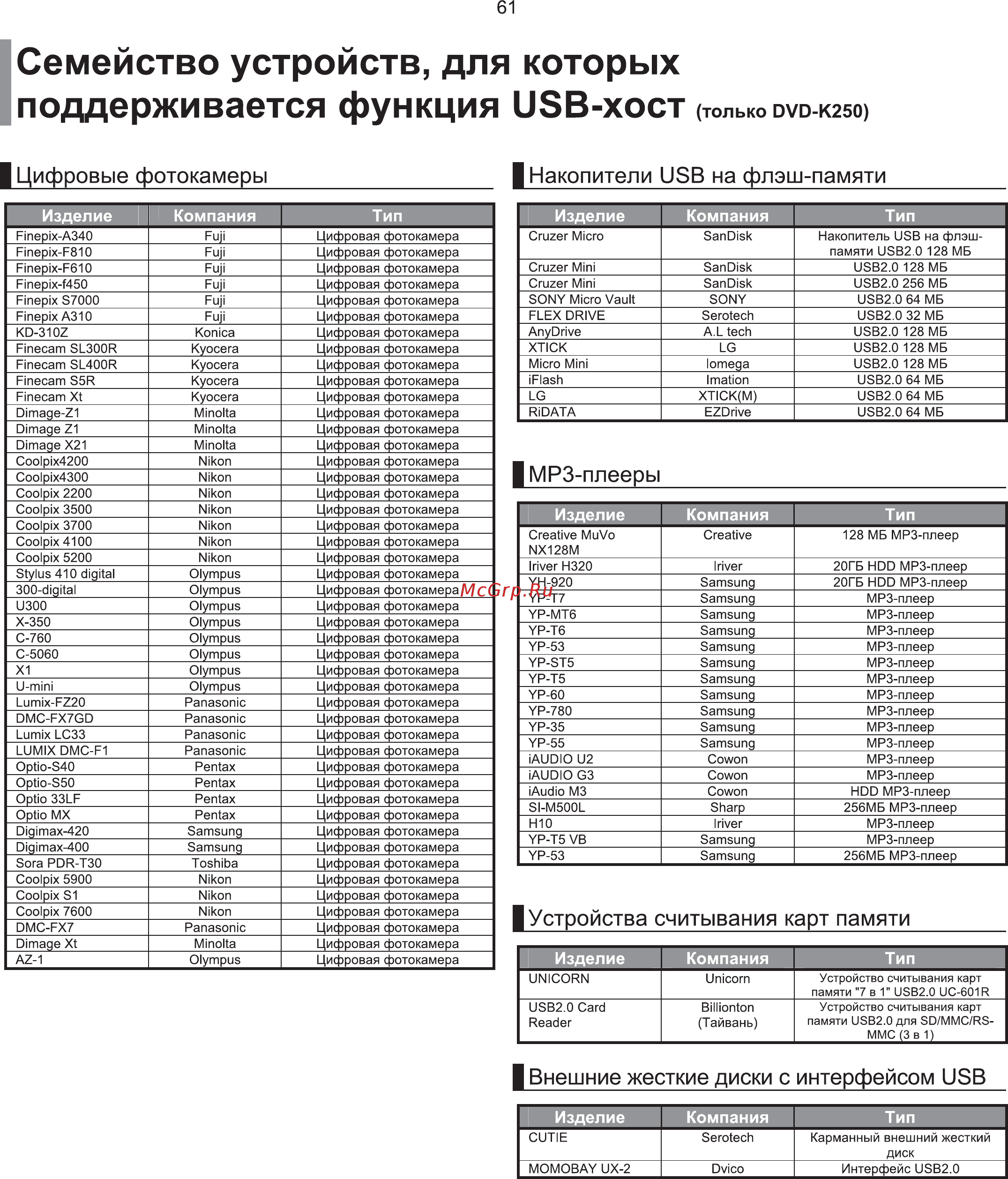 Samsung DVD-K250 Инструкция по эксплуатации онлайн [62/65] 36044