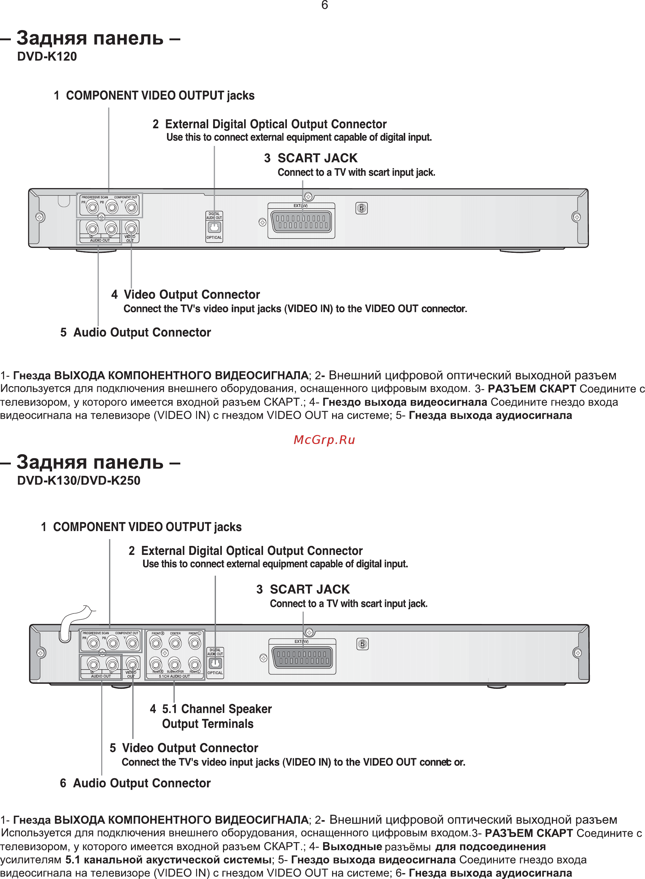 Samsung DVD-K250 (караоке) Инструкция по эксплуатации онлайн [7/65] 237516