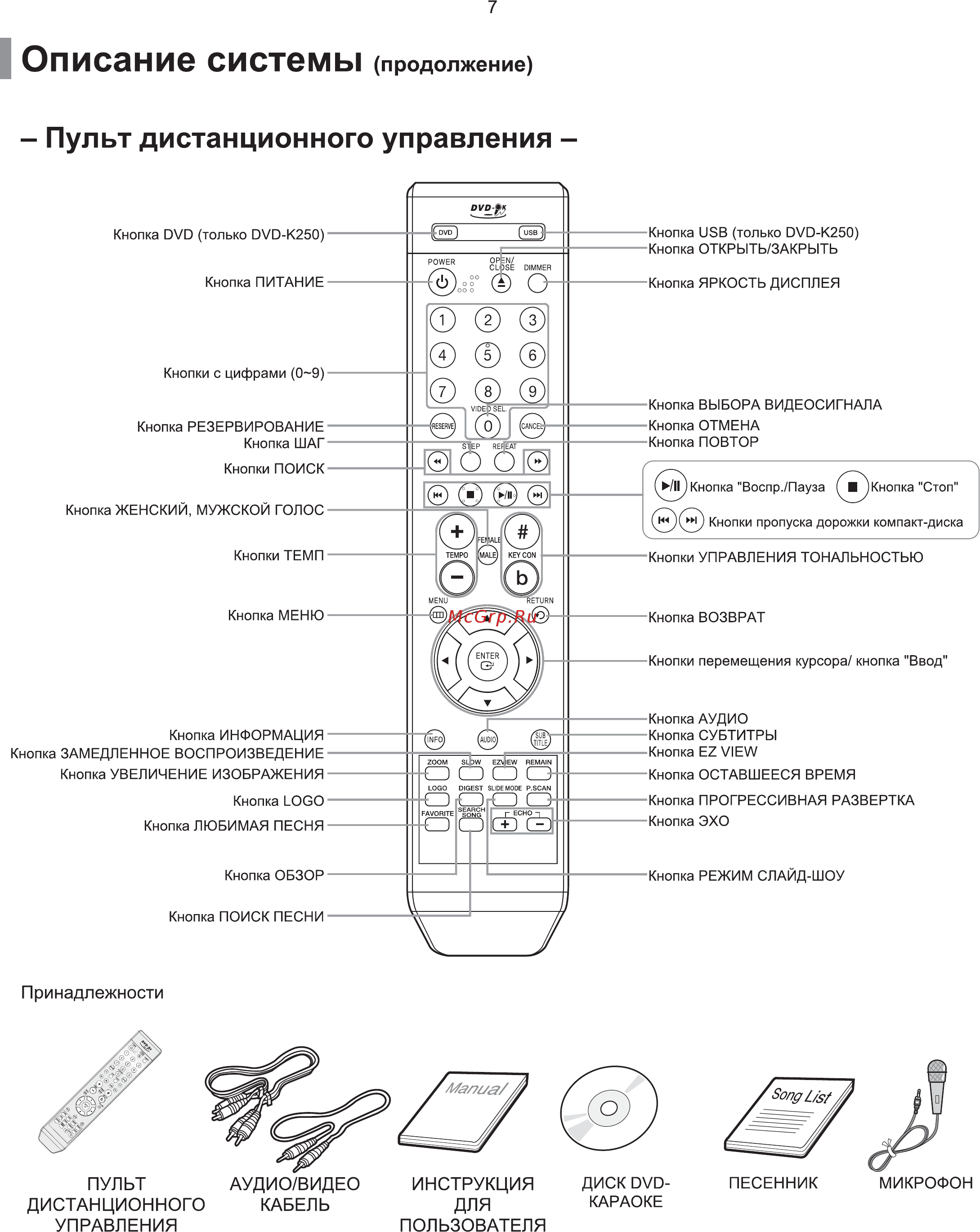 Samsung DVD-K250 (караоке) Инструкция по эксплуатации онлайн [8/65] 237516