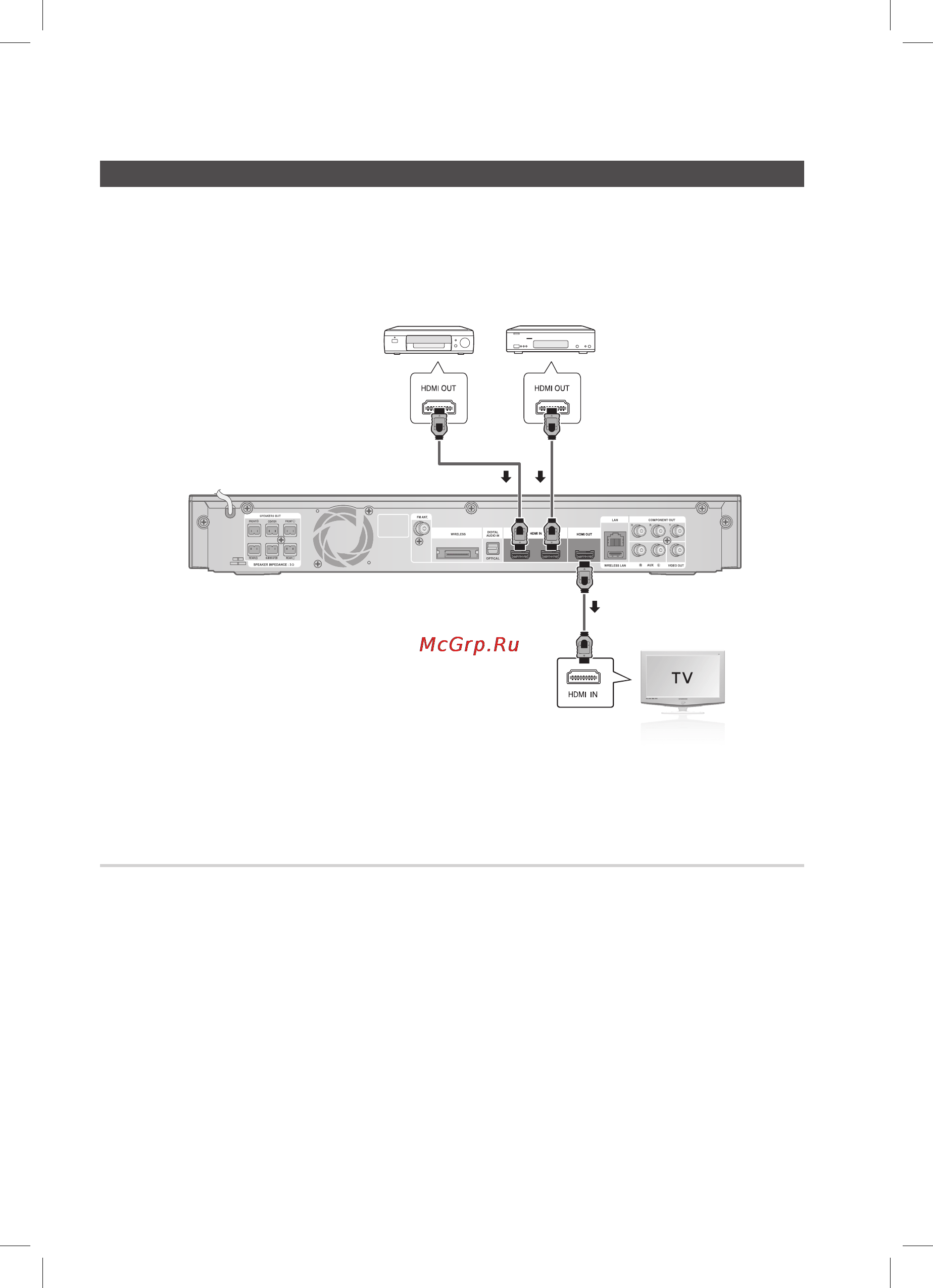 Samsung HT-C5550P [22/67] Hdmi in