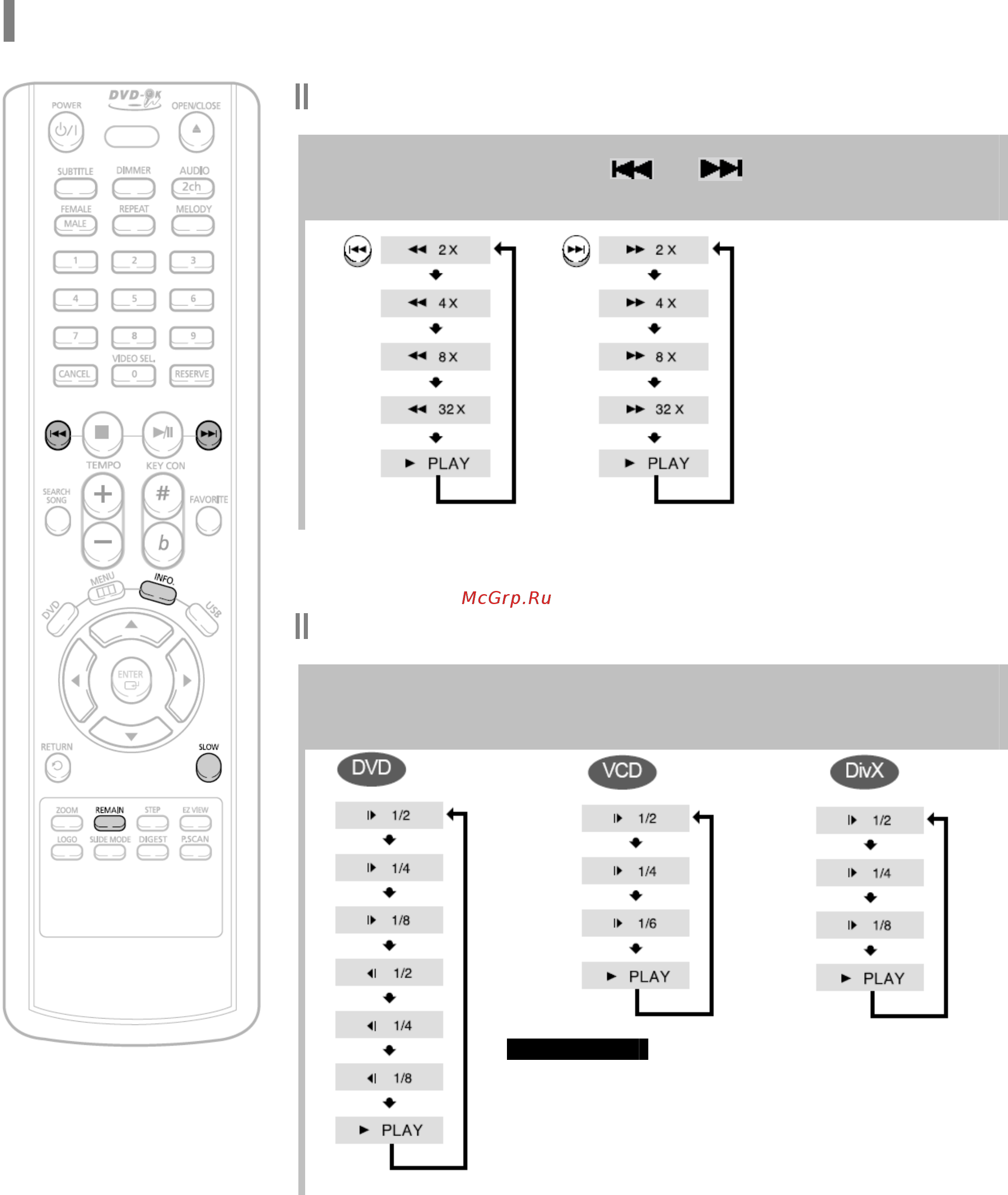 Samsung DVD-K170 (караоке) [21/66] Ускоренное замедленное воспроизведение