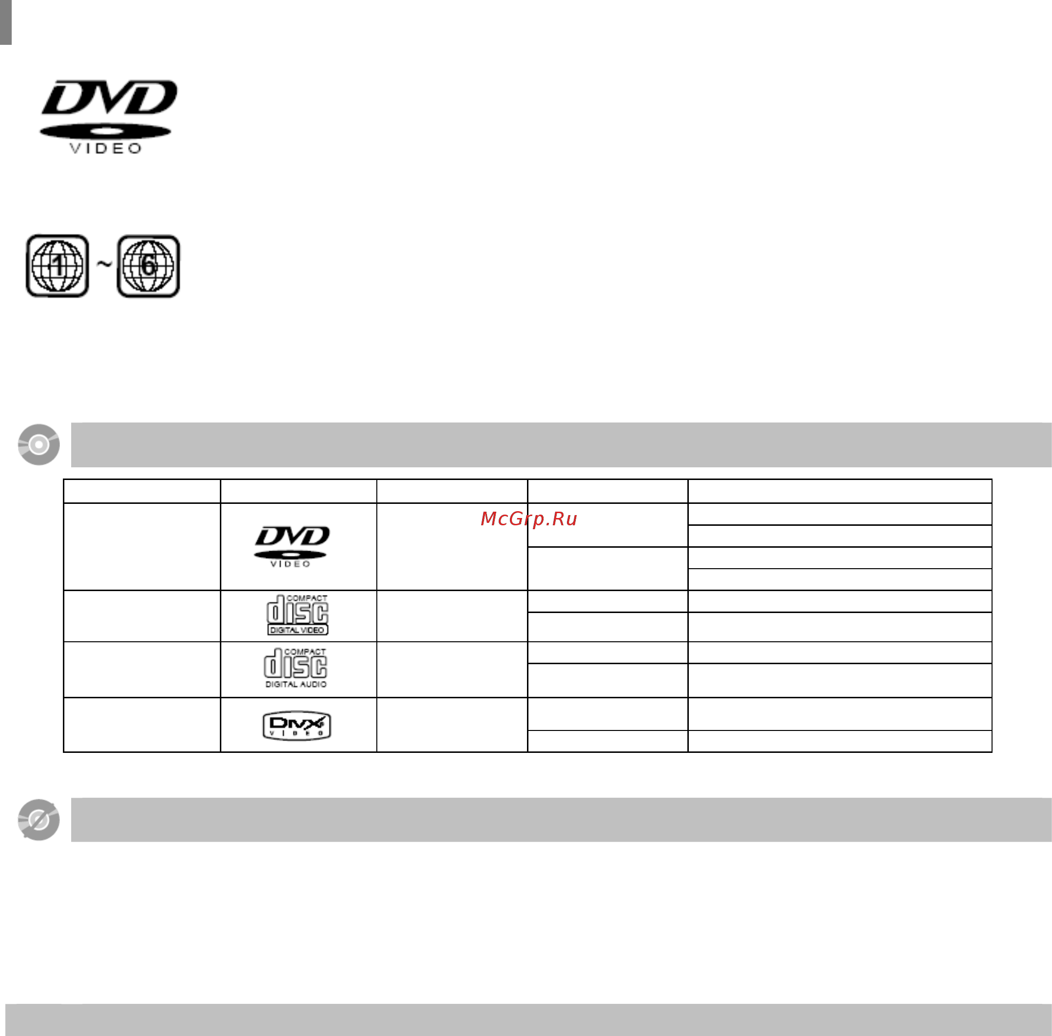 Samsung DVD-K170 (караоке) [4/66] Поддерживаемые форматы дисков