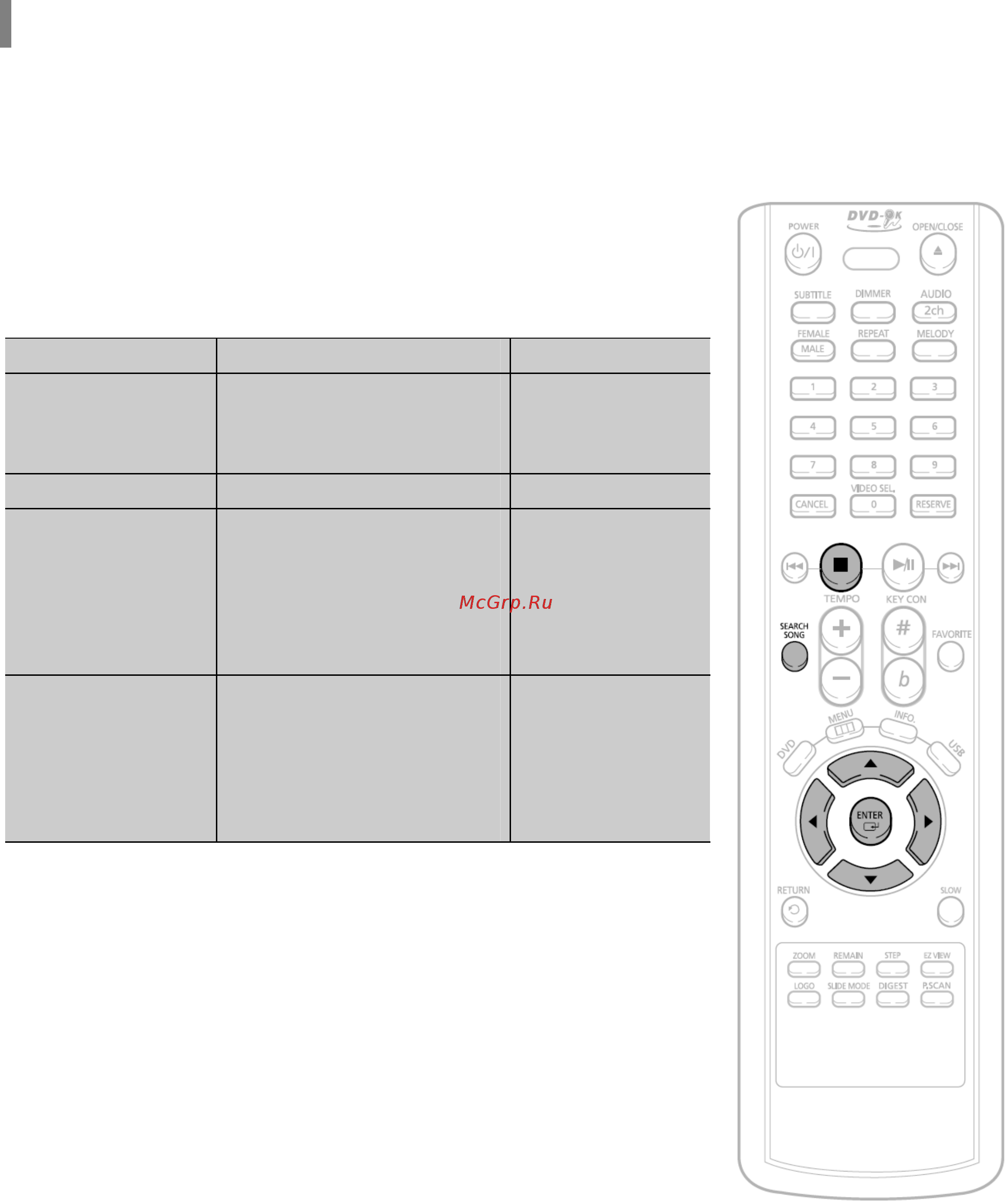 Samsung DVD-K170 [48/66] Функция поиска песни