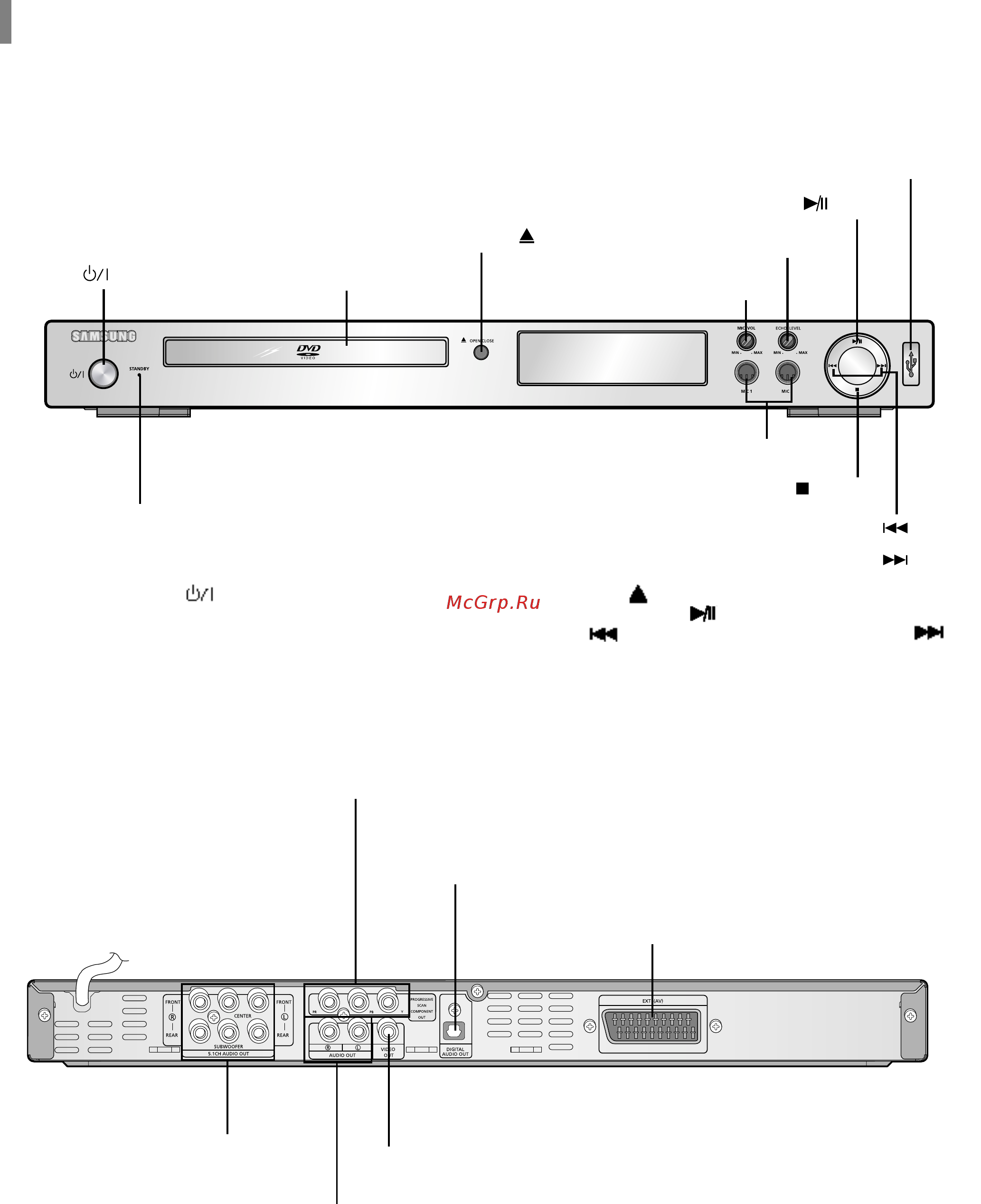 Samsung DVD-K170 (караоке) [6/66] Описание системы