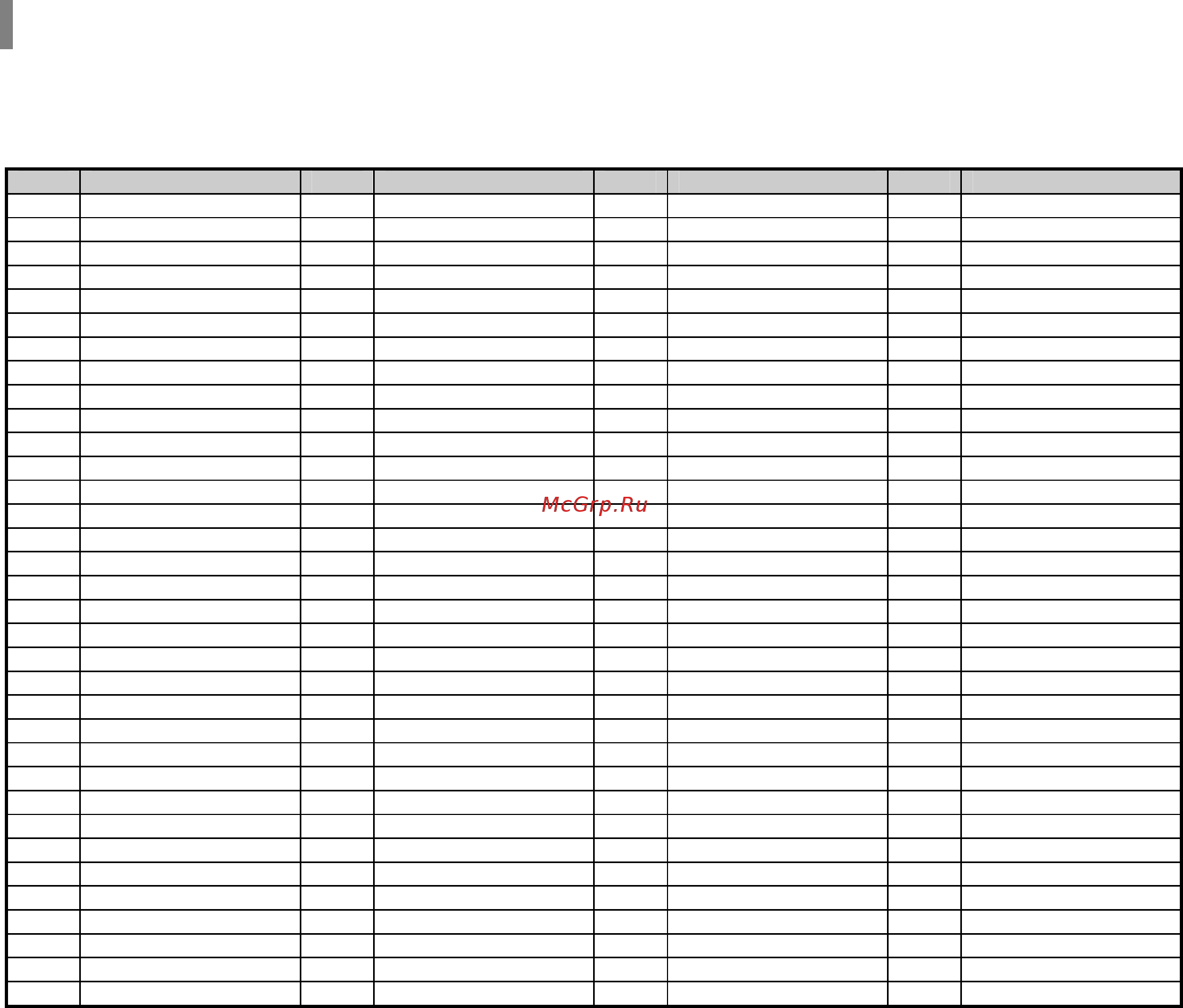 Samsung DVD-K170 [61/66] Список кодов языков