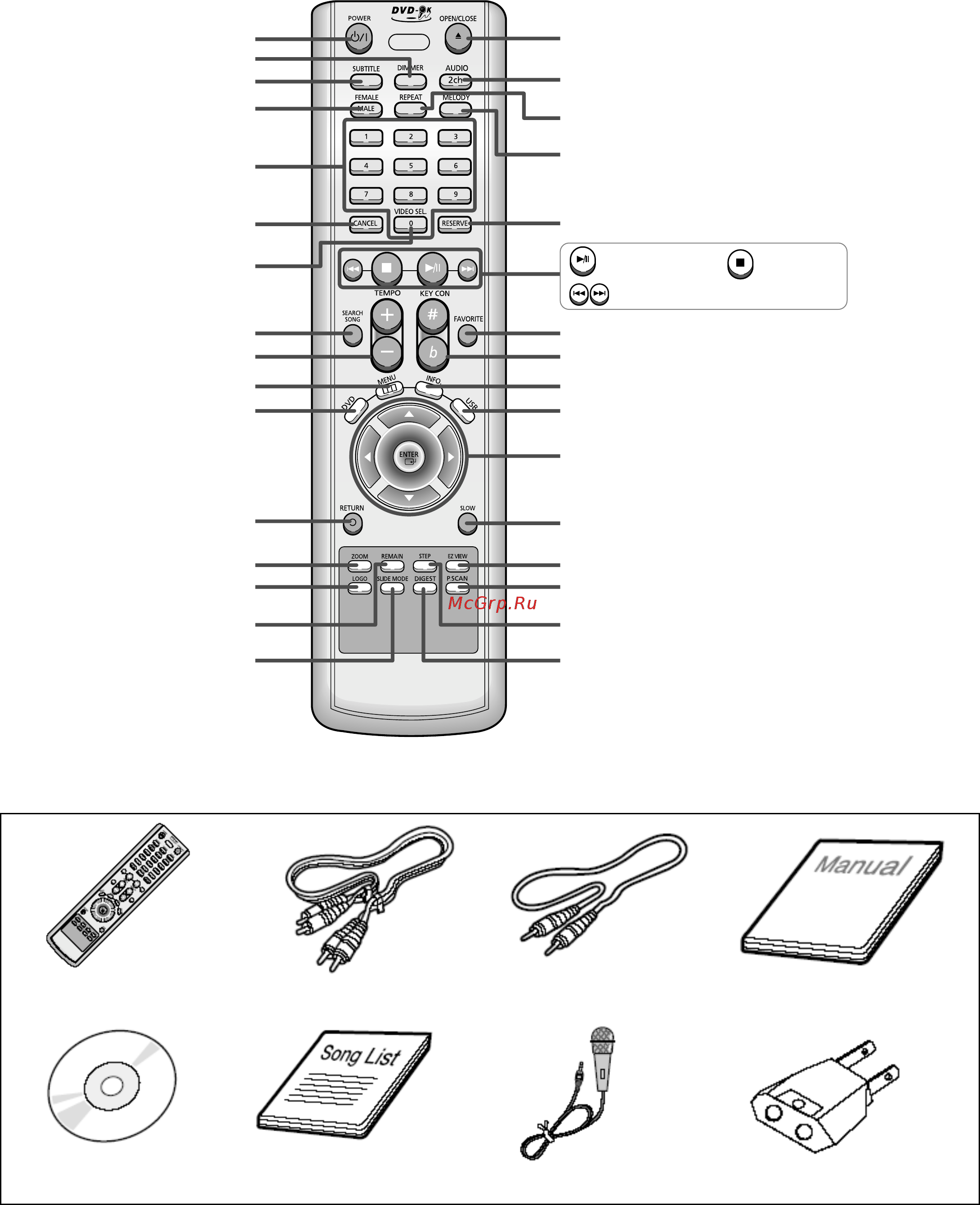 Samsung DVD-K170 (караоке) [7/66] Пульт дистанционного управления