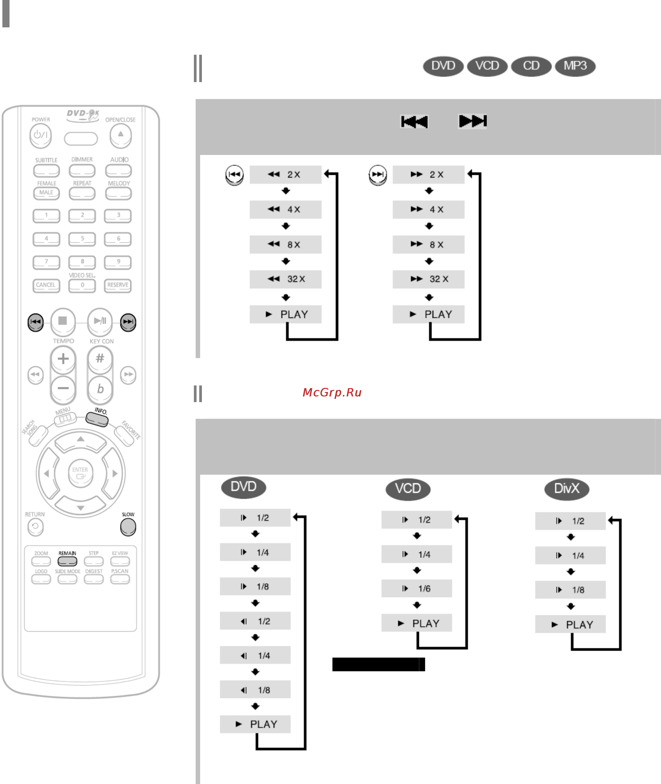 Samsung DVD-K150 [17/59] Замедленное воспроизведение