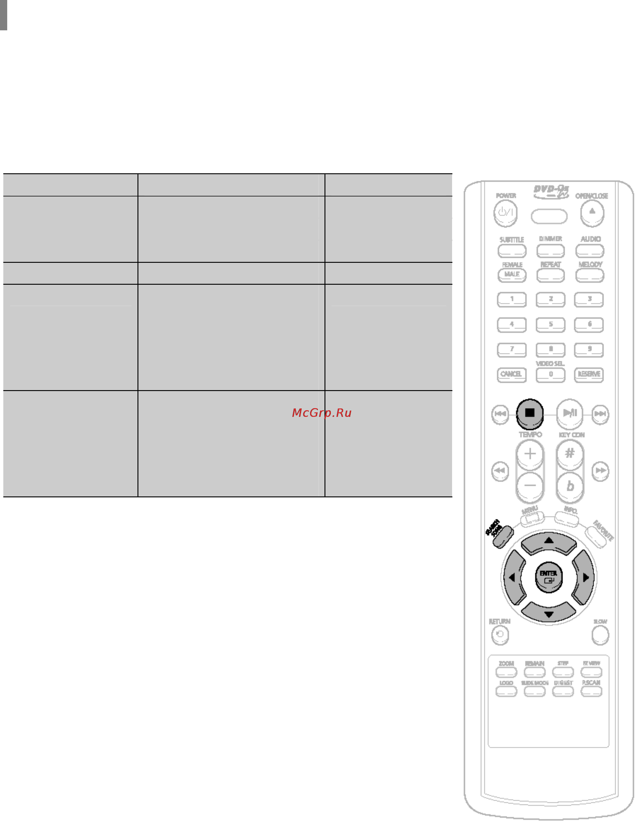 Samsung DVD-K150 [44/59] Структура меню поиска песен