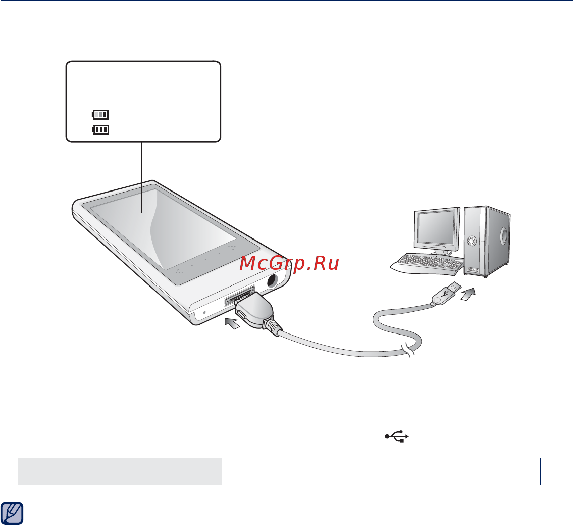 Samsung YP-P3ЕB 16Gb Black [15/137] Зарядка аккумуляторной батареи