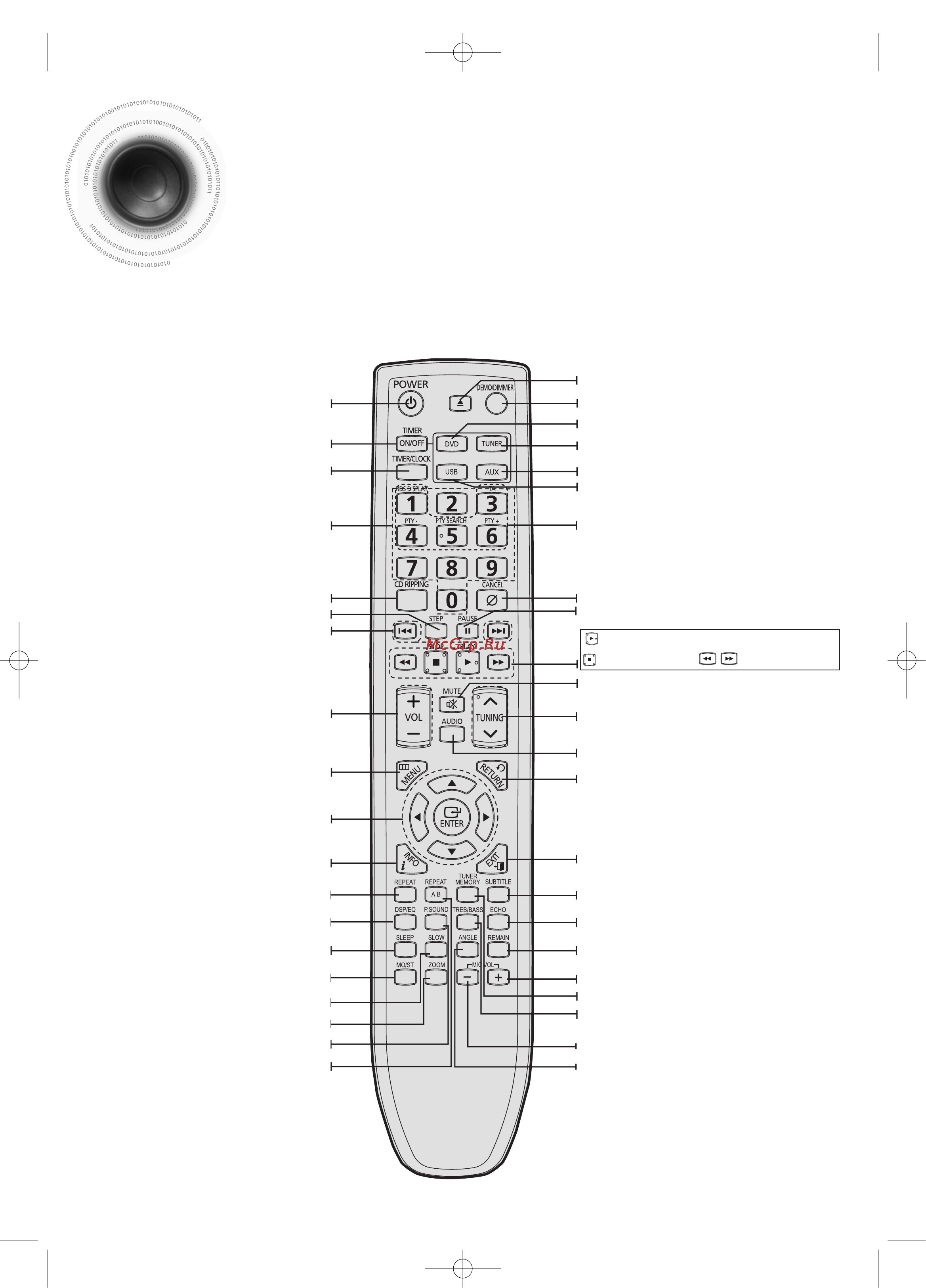 Samsung MM-C330D [9/61] Пульт дистанционного управления ду
