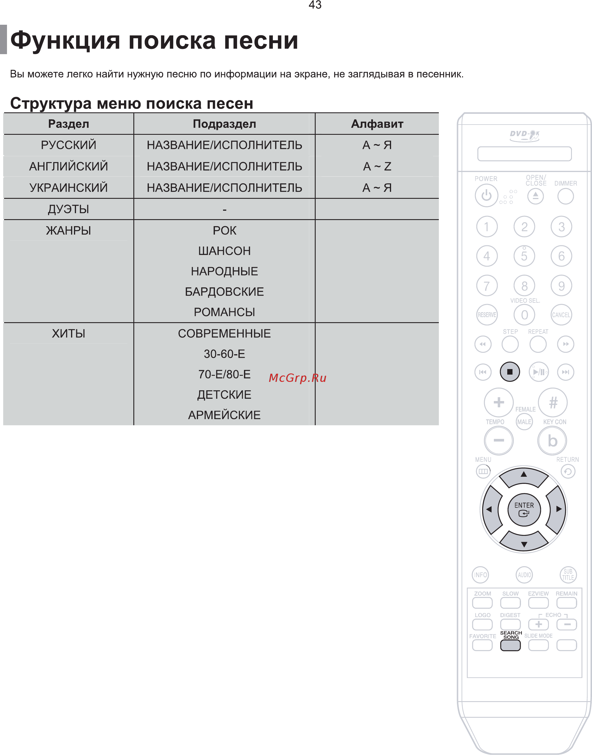 Samsung DVD-K115 [44/60] Функция поиска песни