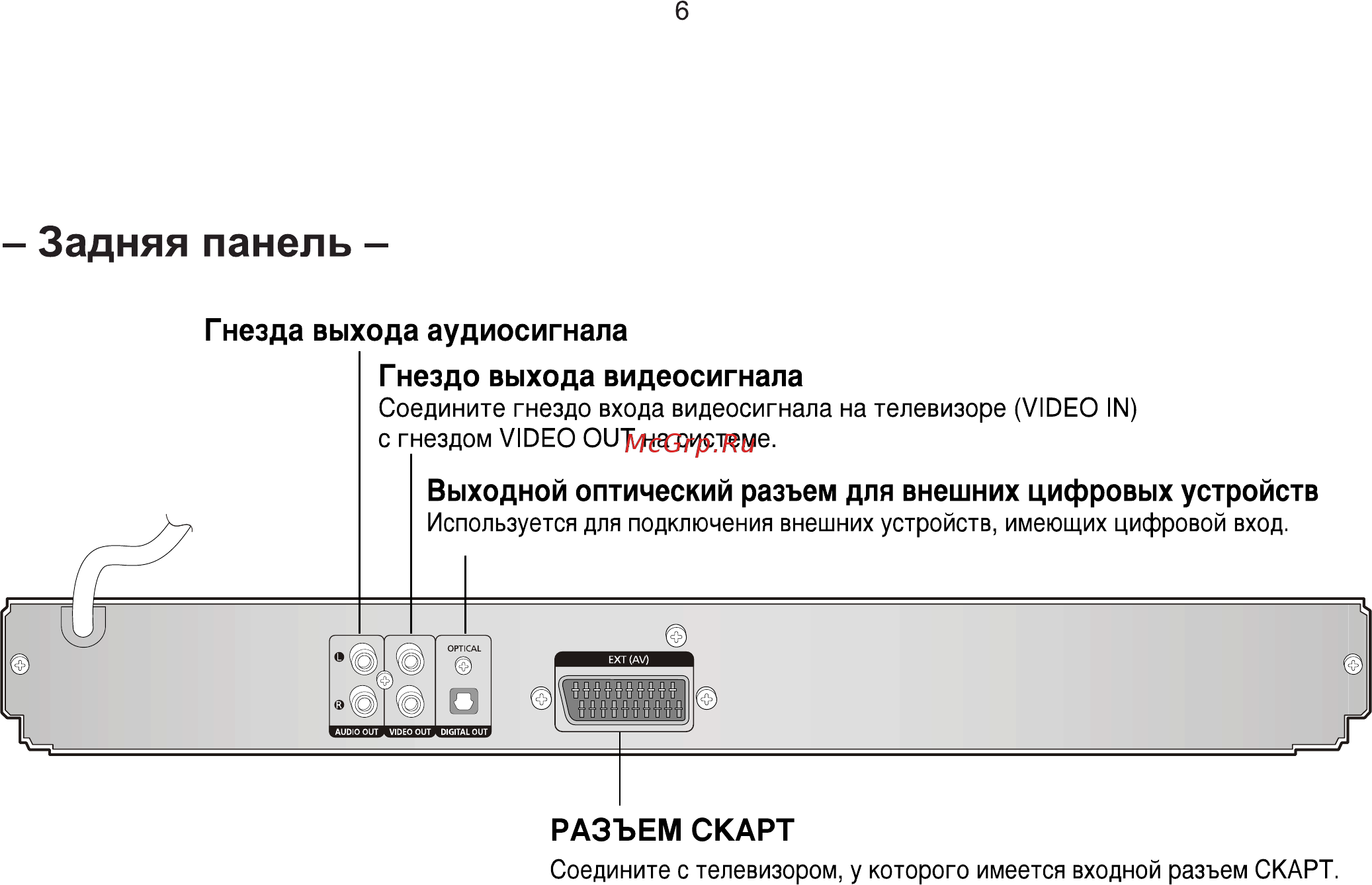 Samsung DVD-K115 [7/60] Задняя панель