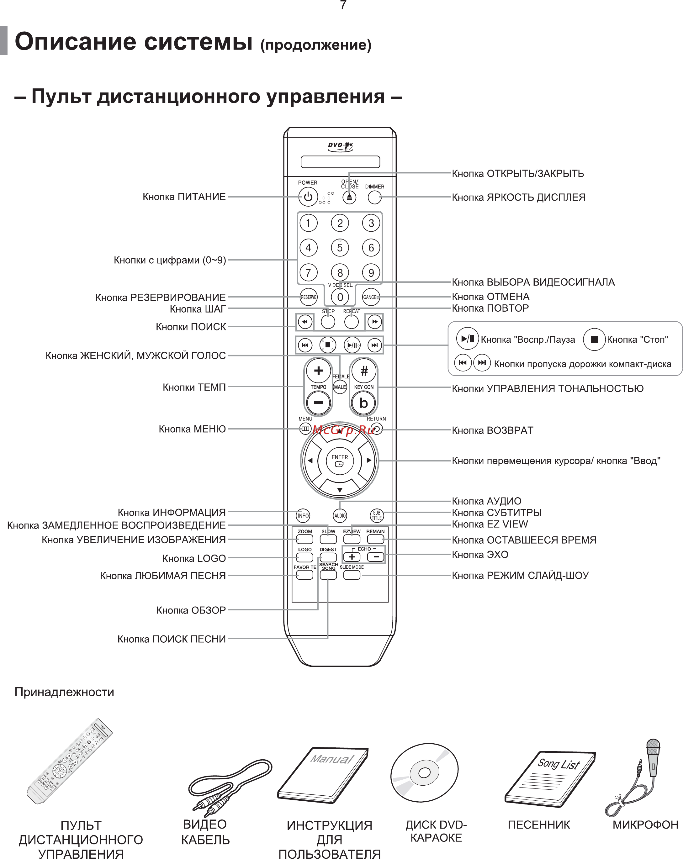 Samsung DVD-K115 [8/60] Описание системы