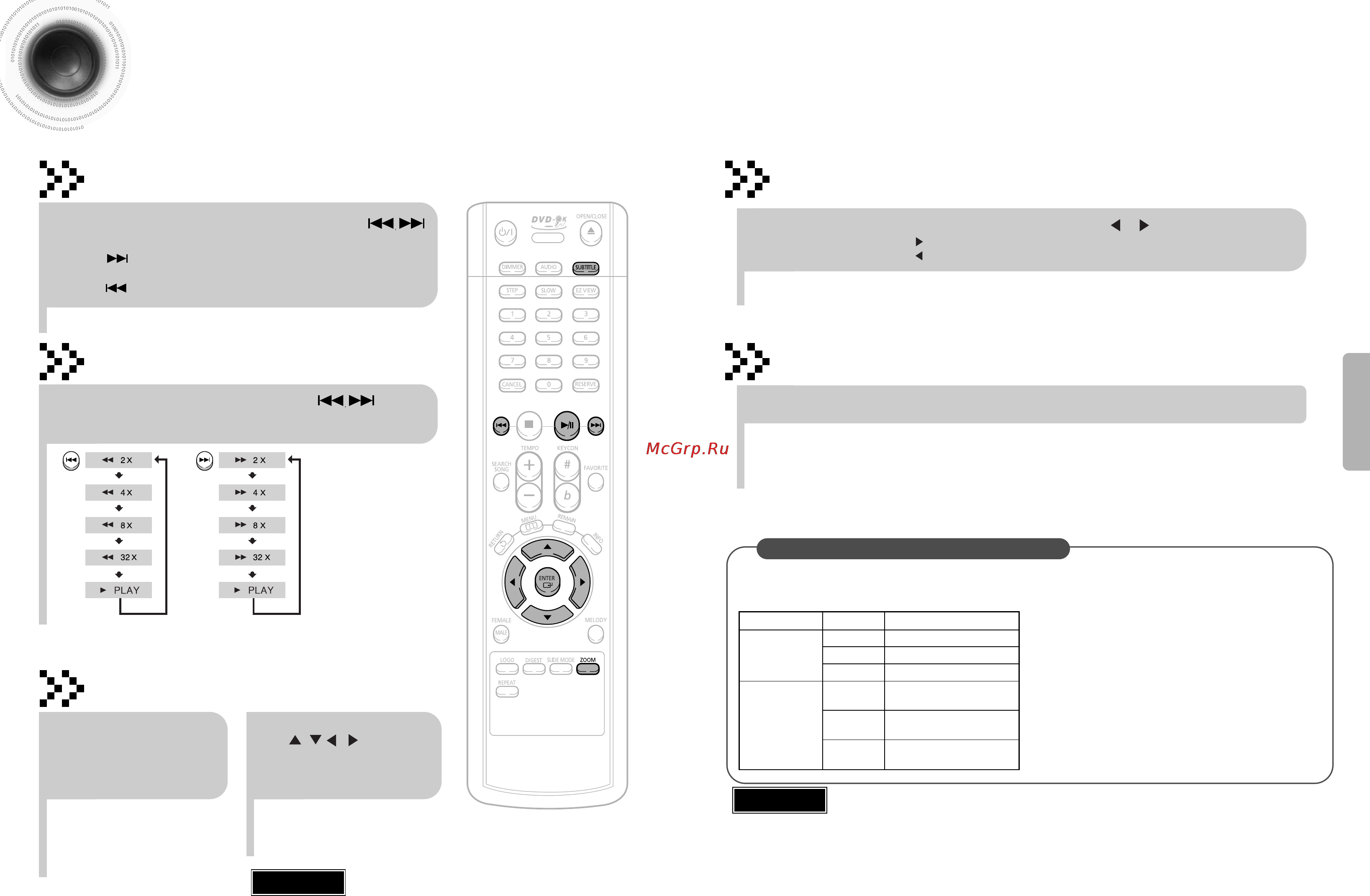 Samsung DVD-K110 [8/29] Спецификации