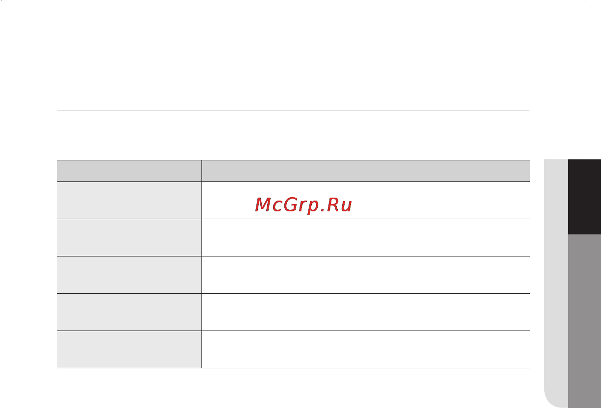 Samsung SC-5630V3A [11/13] Странение неисправностей