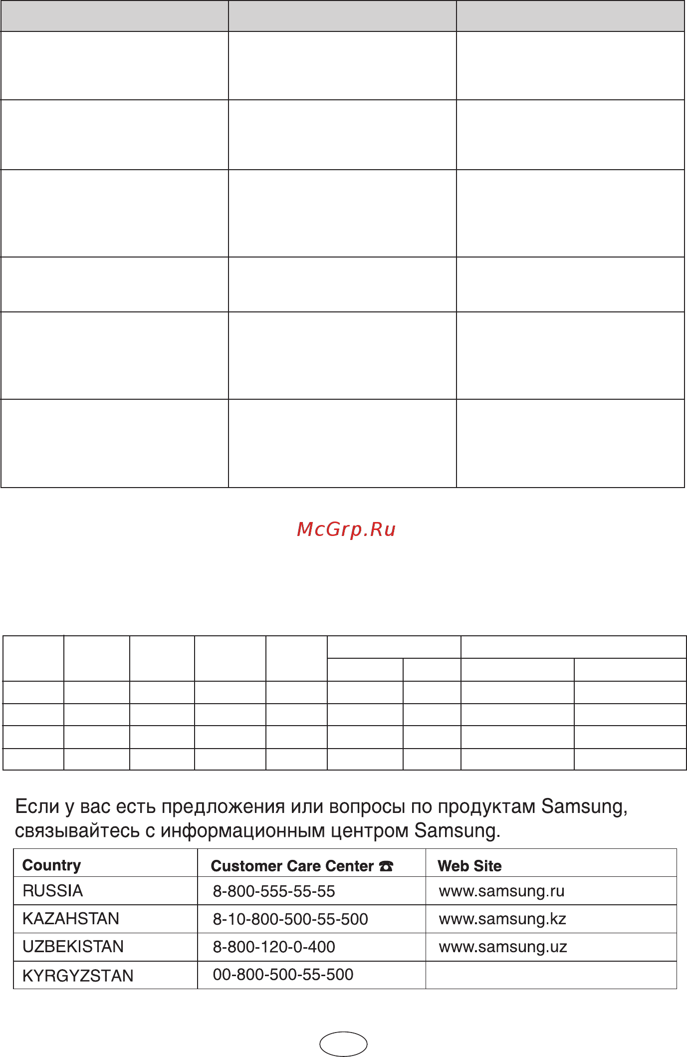 Samsung SC6630 [11/60] Технические характеристики