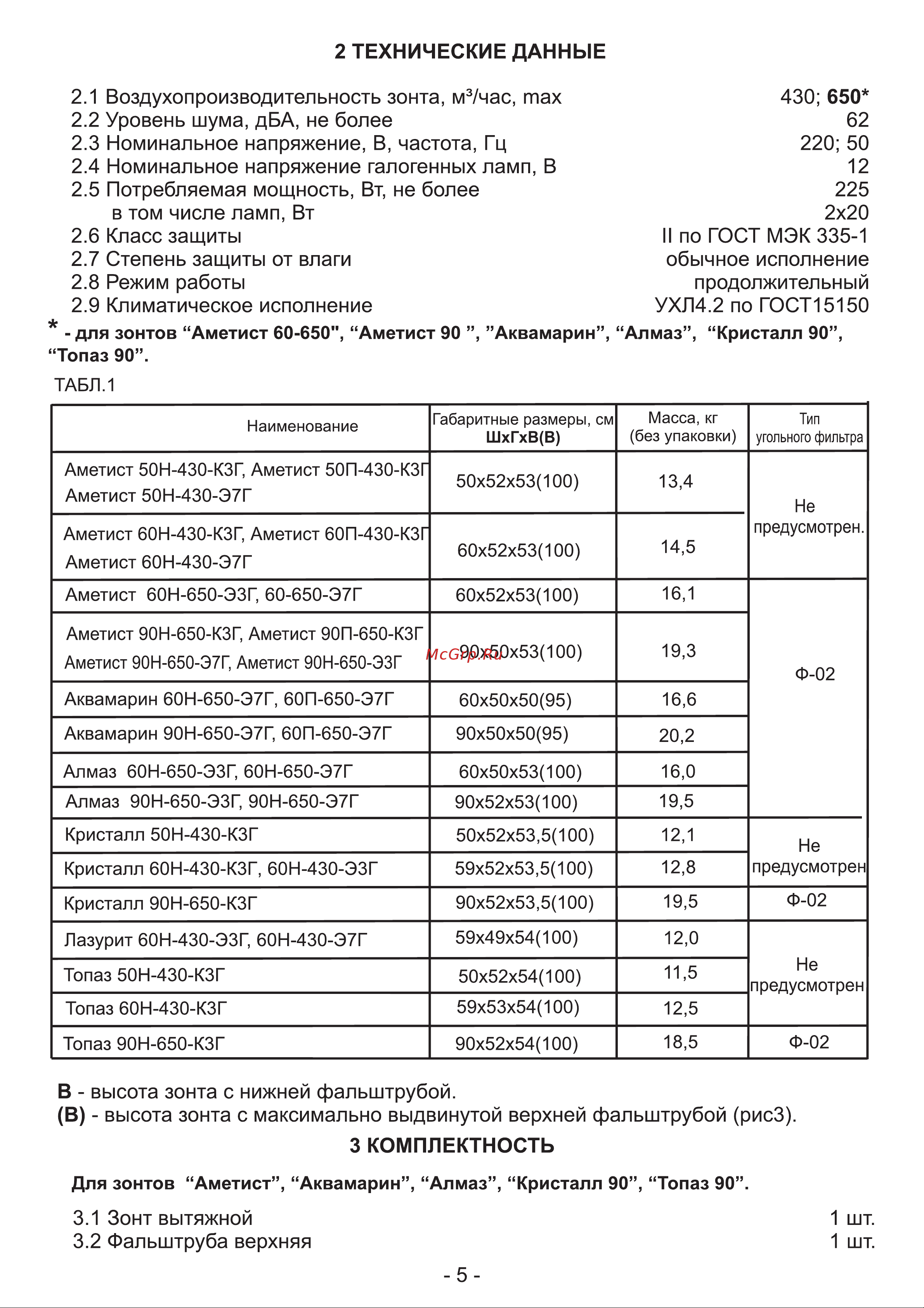 Elikor Аквамарин 60 черный Инструкция по эксплуатации онлайн [5/16] 36295