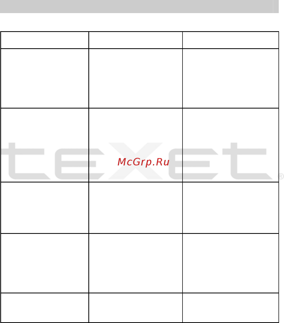 Texet T-201 (128Mb) [32/34] Устранение неисправностей