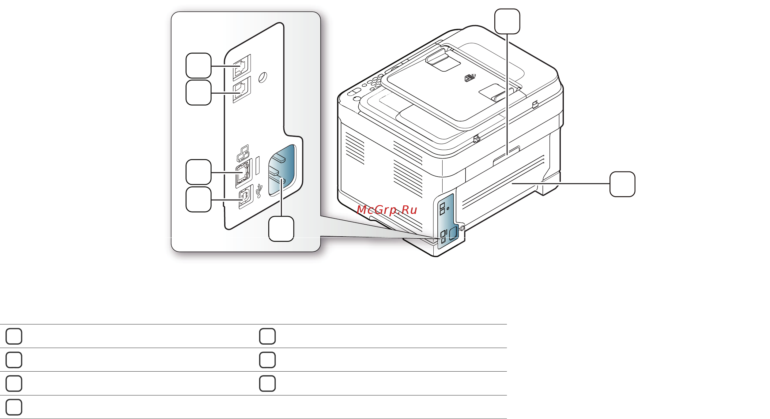 Samsung CLX-3185/XEV [28/159] Вид сзади