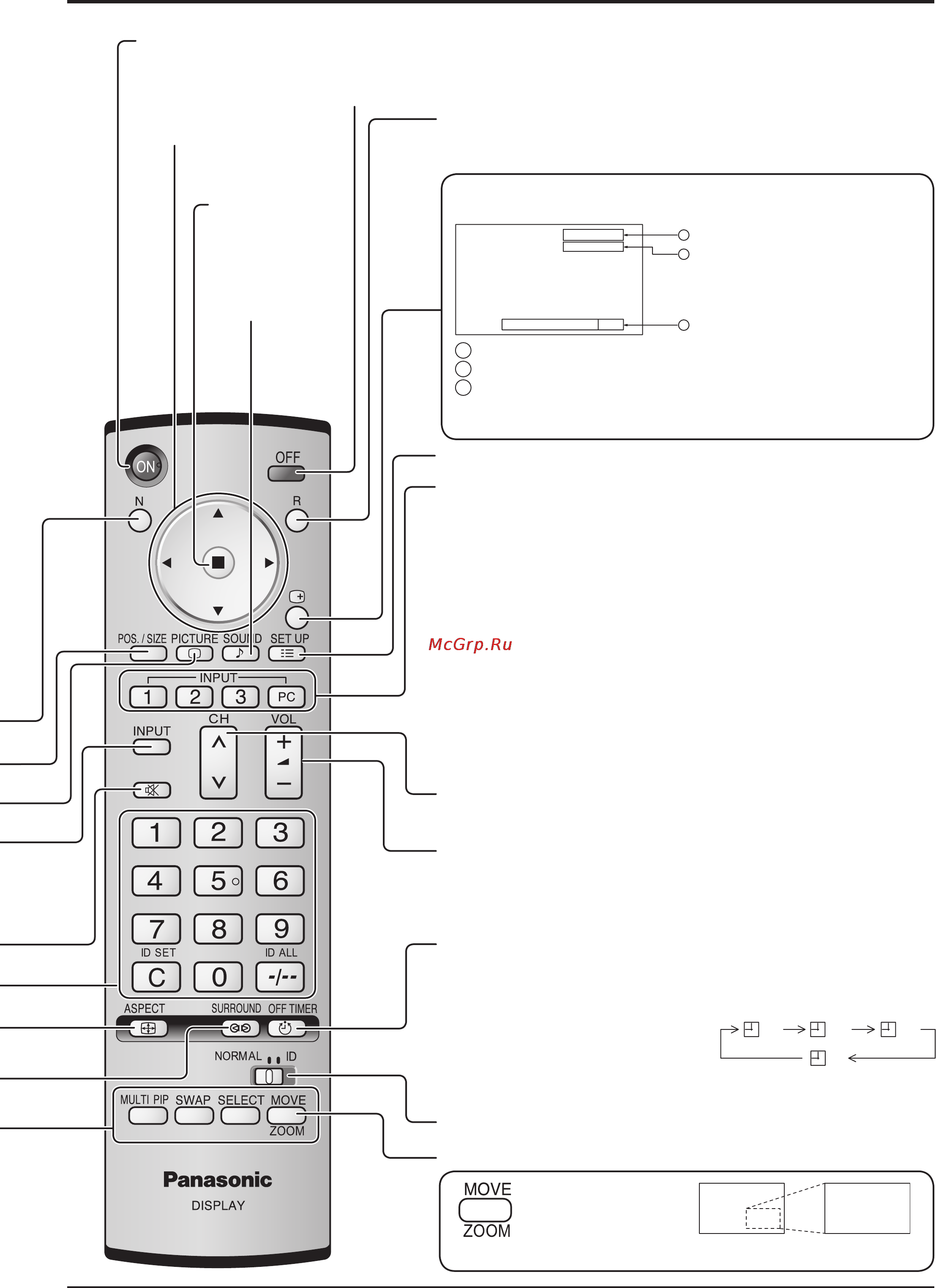 Panasonic TH-103PF9WK [15/48] Основные регуляторы
