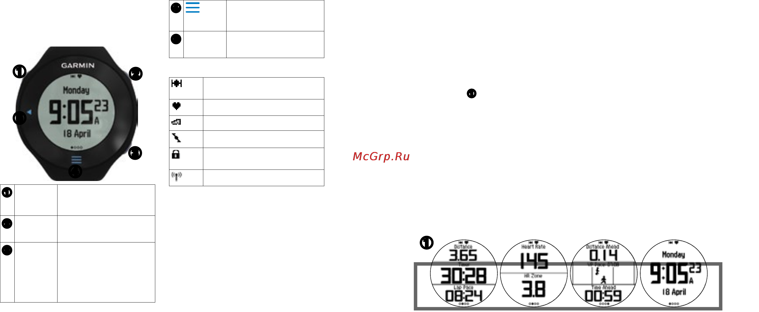 Garmin Forerunner 610 [4/28] Функции кнопок