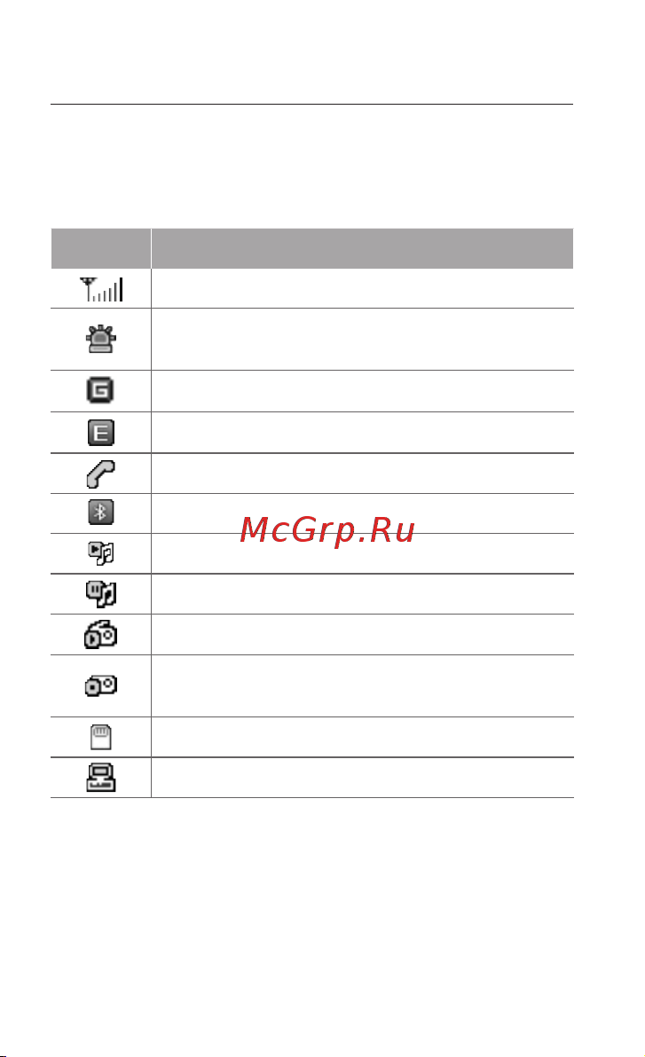 Samsung GT-C3200 Black [9/78] Значки