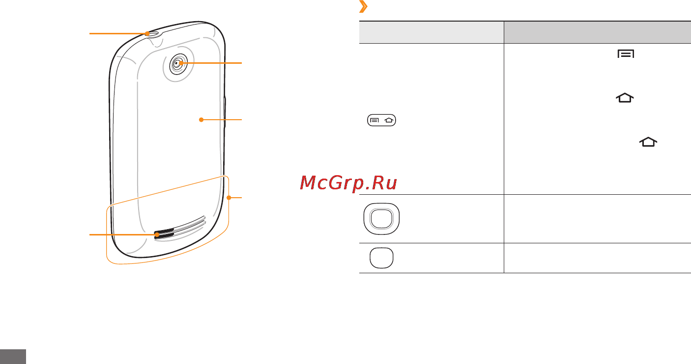 Samsung Galaxy 550 GT-I5500 [17/108] Клавиши