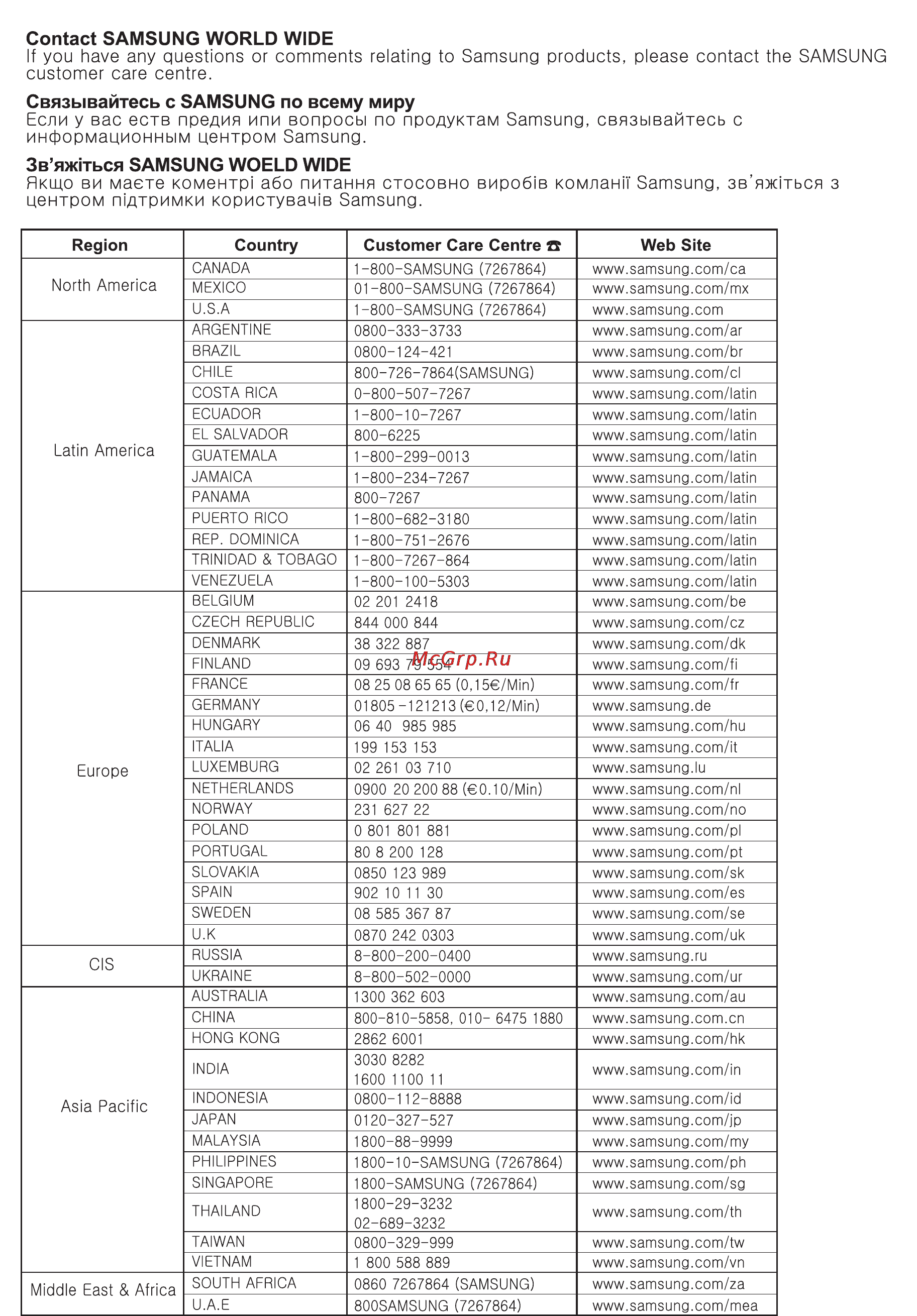 Samsung DVD-HR734 [126/254] Contact samsung world wide
