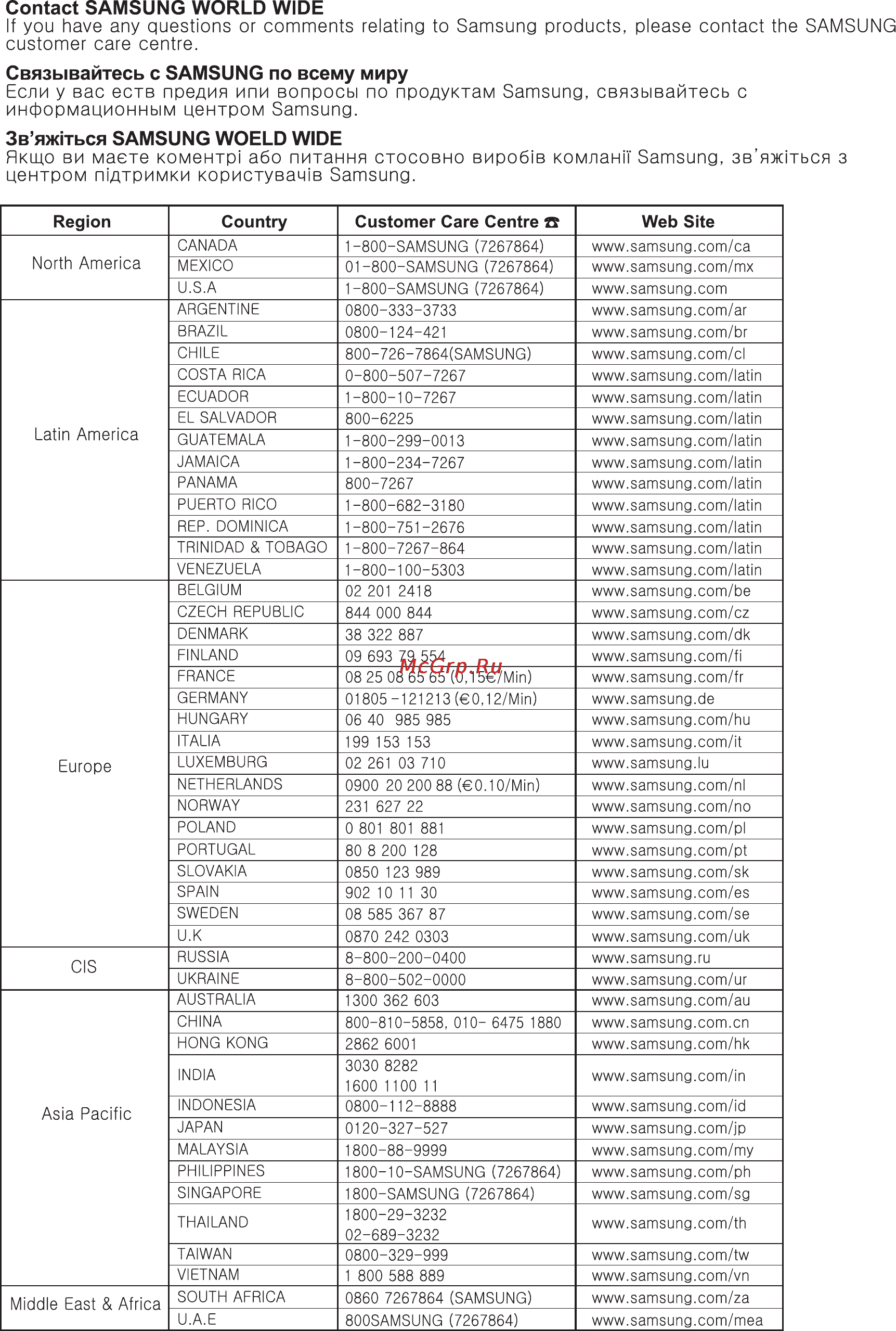 Samsung DVD-HR734 [253/254] Contact samsung world wide