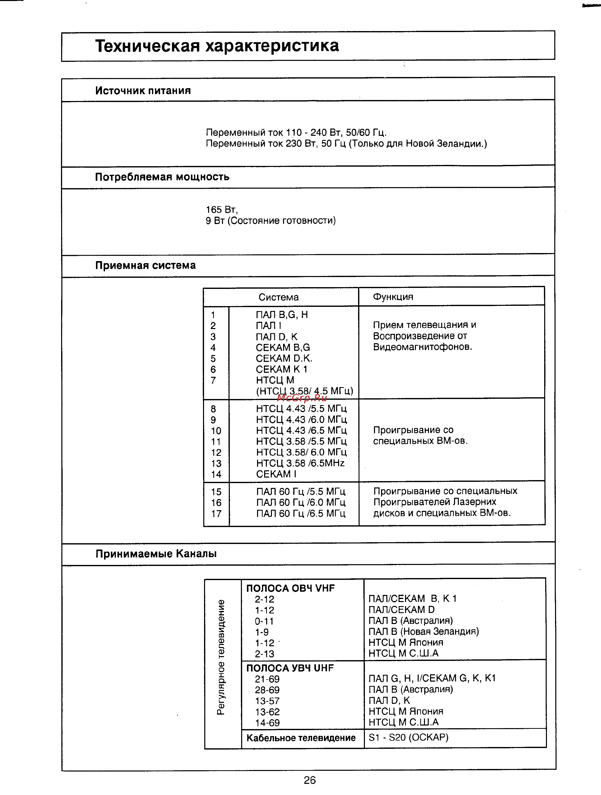 Panasonic TC-29V50R [24/26] Принимаемые каналы