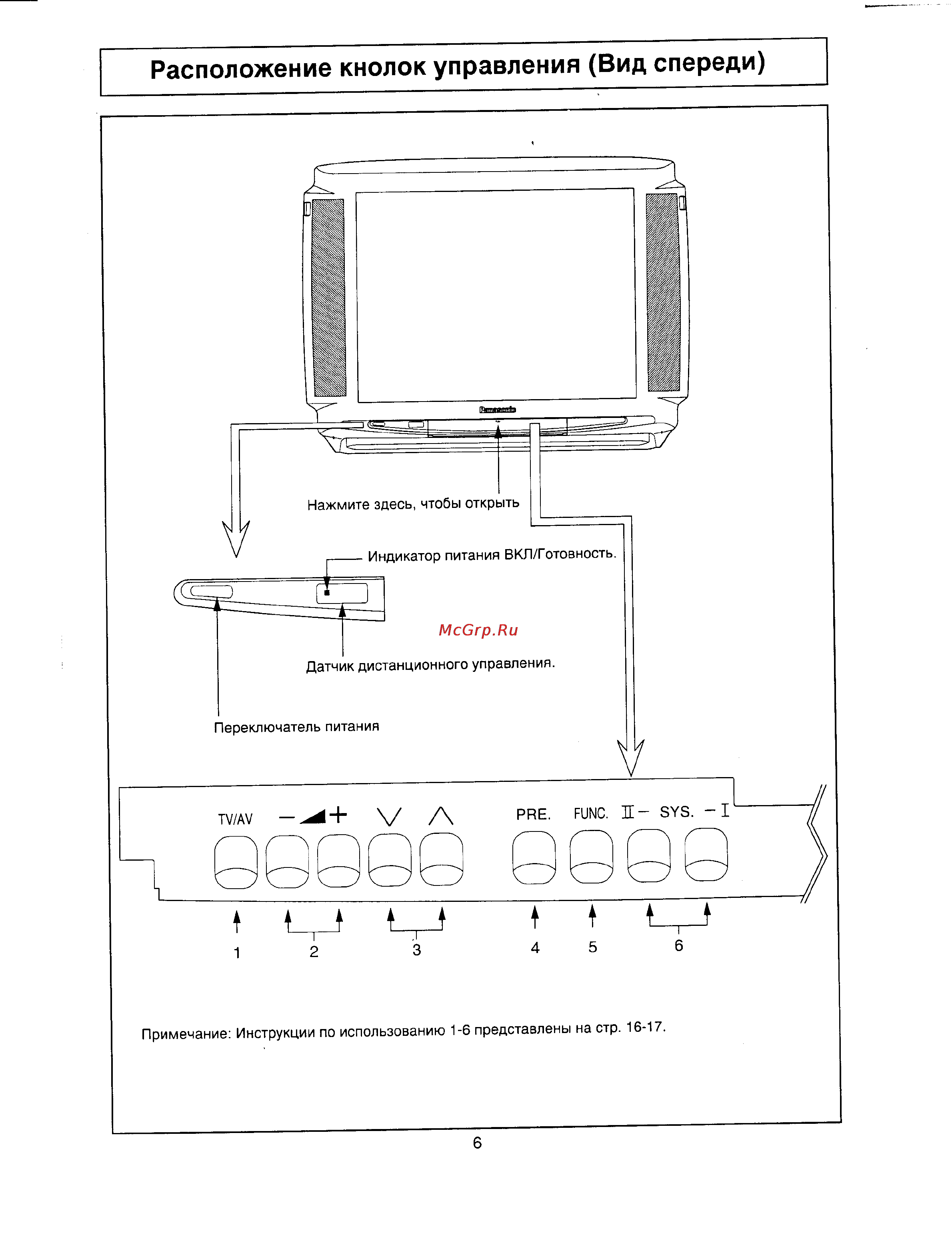 Panasonic TC-29V50R Инструкция по эксплуатации онлайн [6/26] 36724