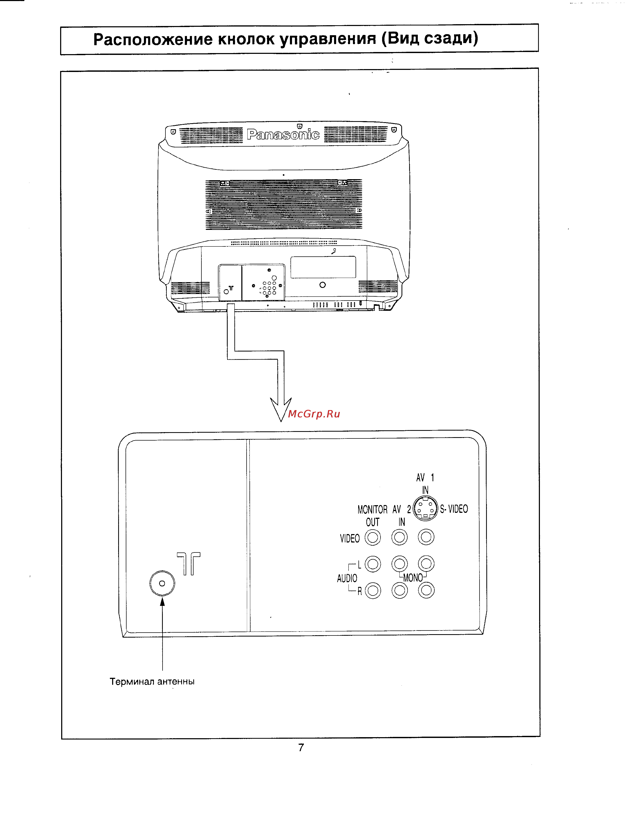 Panasonic TC-29V50R Инструкция по эксплуатации онлайн [7/26] 36724