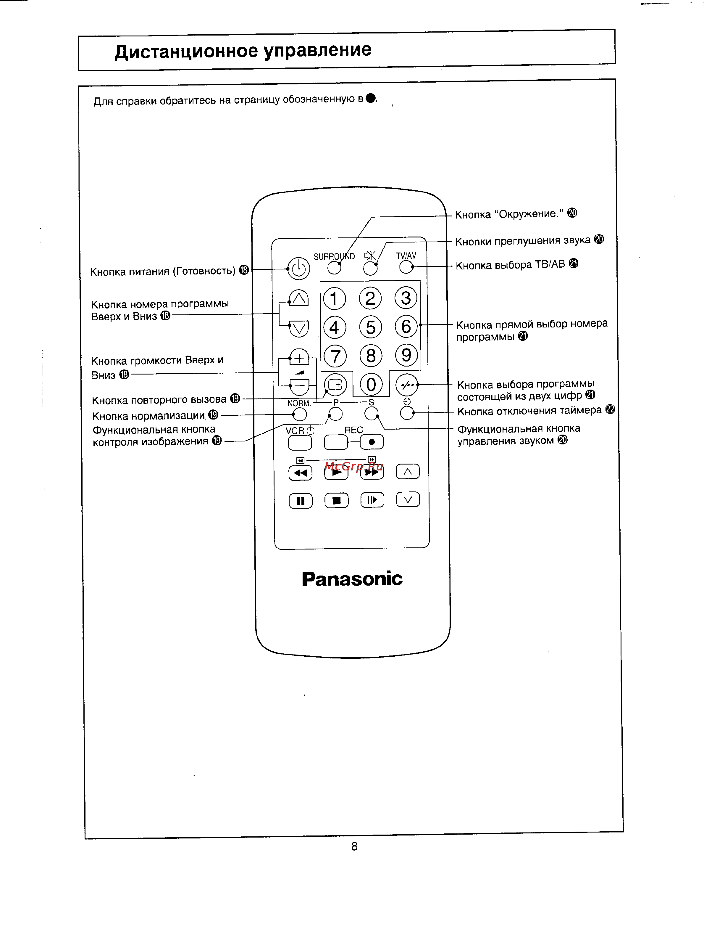 Panasonic TC-29V50R [8/26] Дистанционное управление
