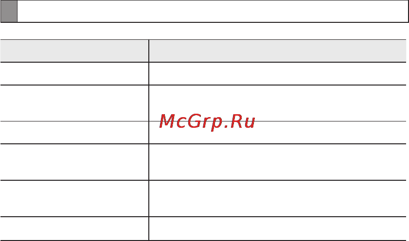 Samsung HM1600EB Bl/Gr [27/29] Технические характеристики