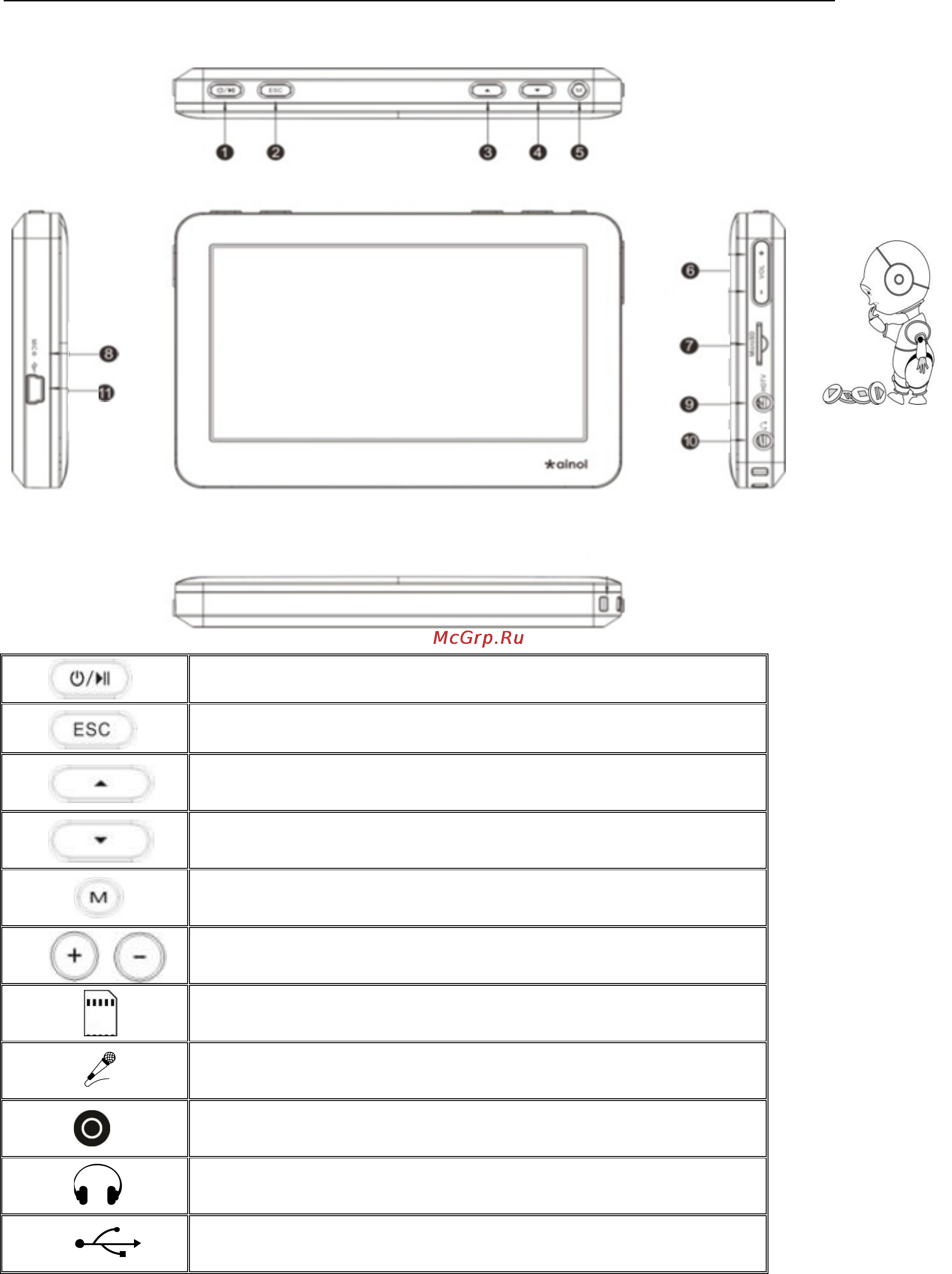 Explay M23HD [12/32] Описание кнопок устройства
