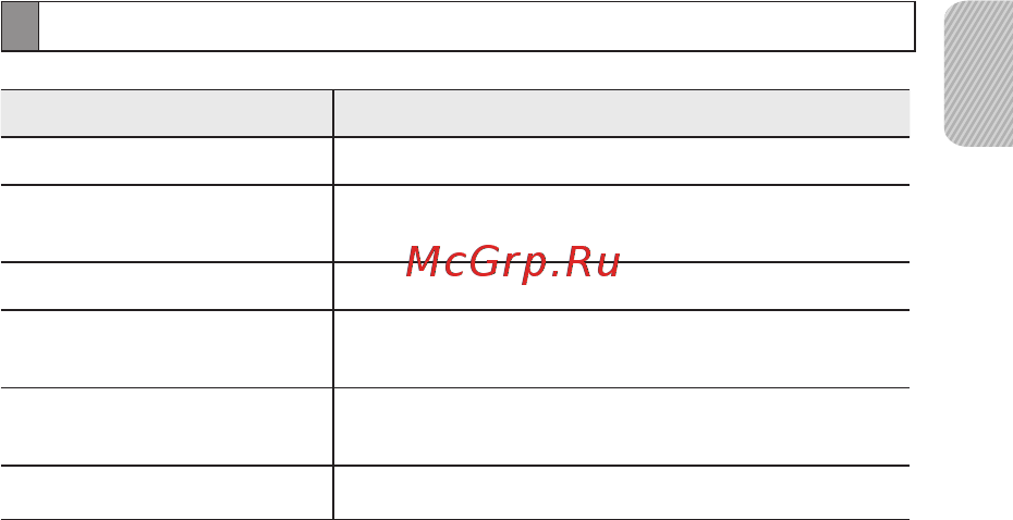 Samsung HM3100 [28/29] Технические характеристики