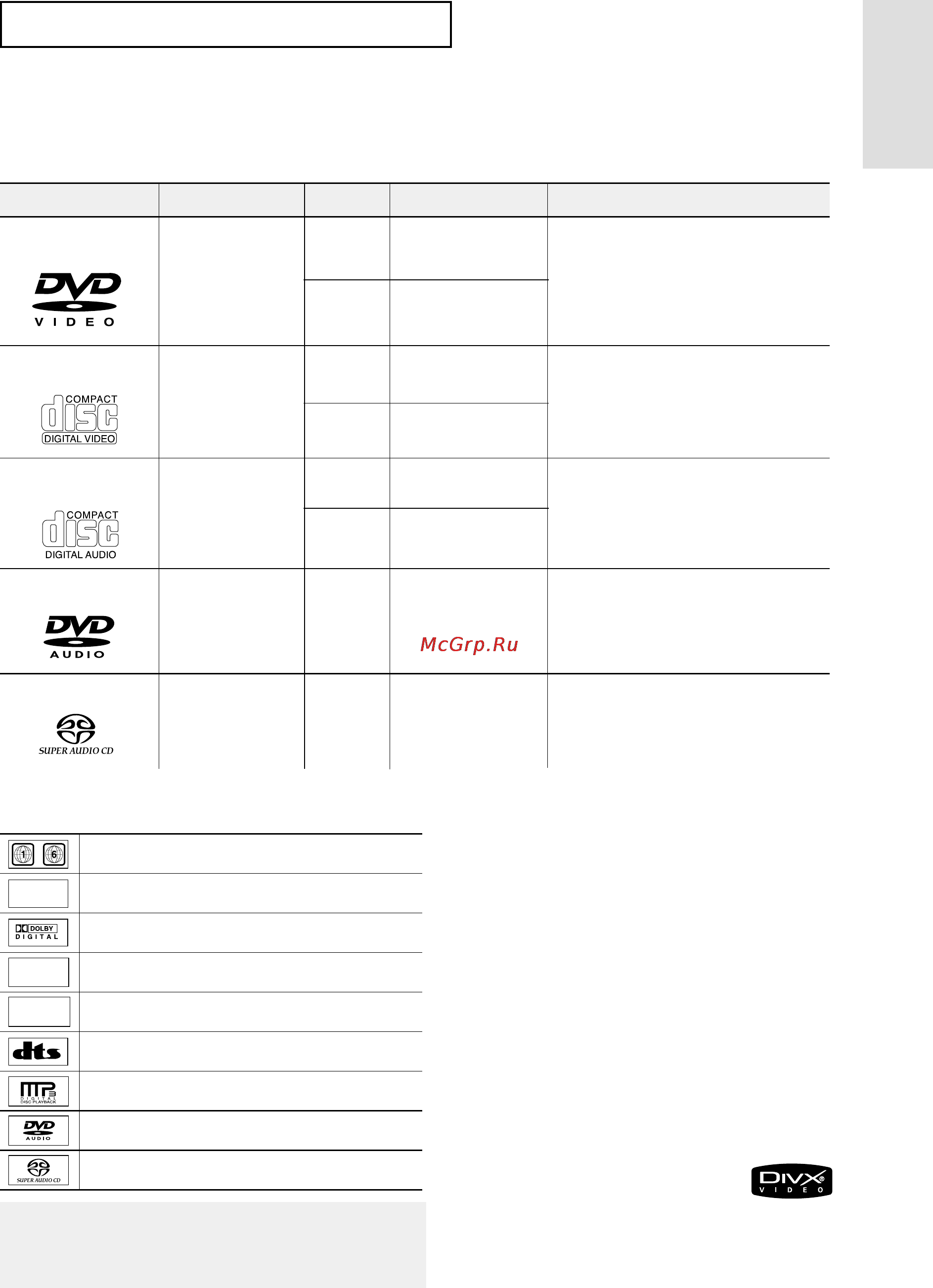 Samsung DVD-HD950 [81/150] Налаштування