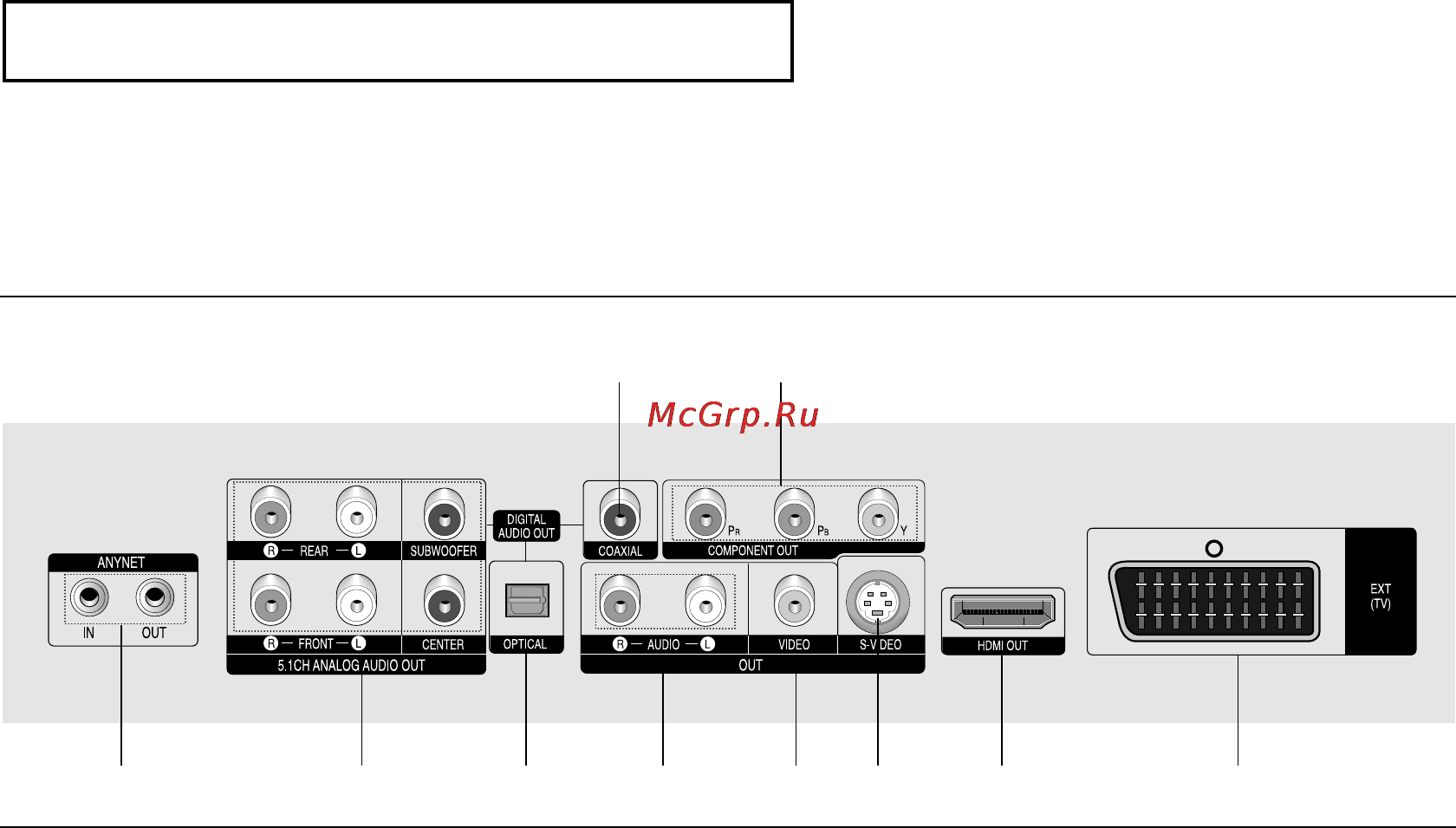 Samsung DVD-HD950 [84/150] Задня панель