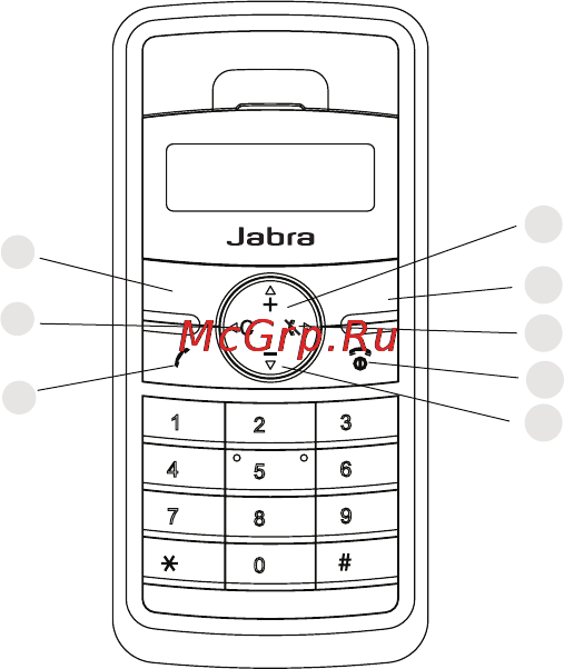 Jabra DIAL 520 MS [3/22] English