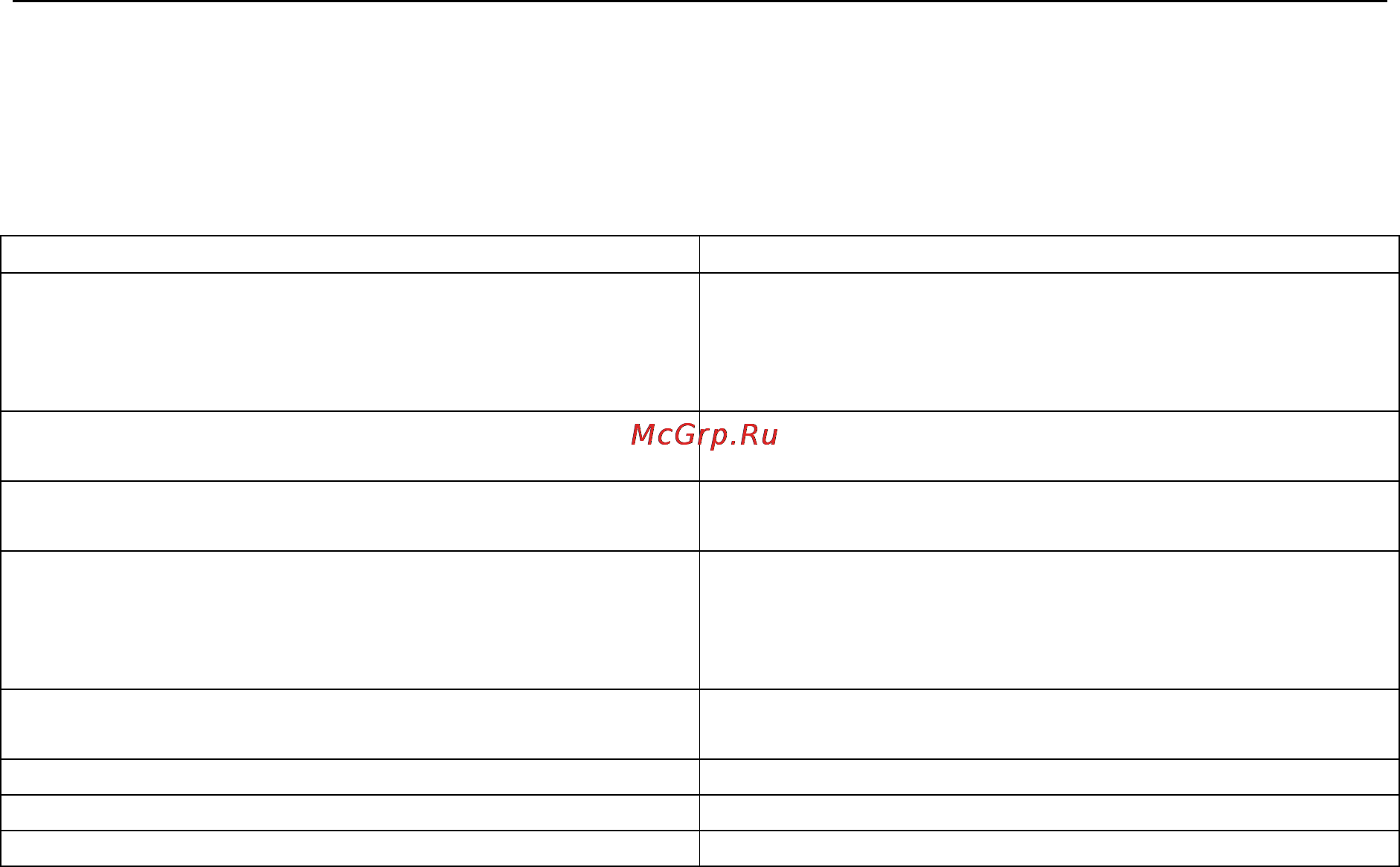 Explay M25 [27/27] Глава 6 возможные неисправности и их устранение