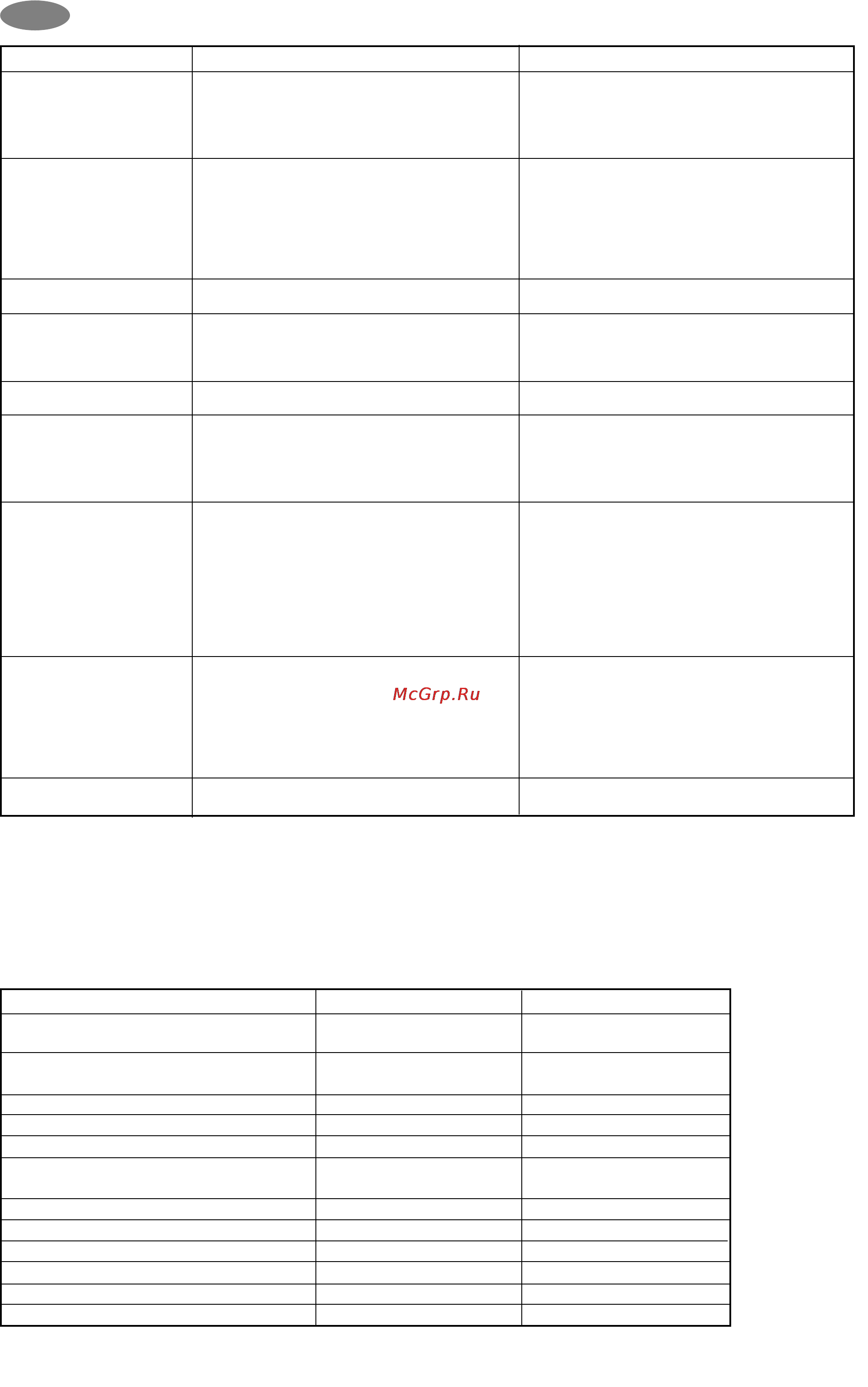 Zanussi ZK 21/11 GO [12/16] Инструкции для установщика