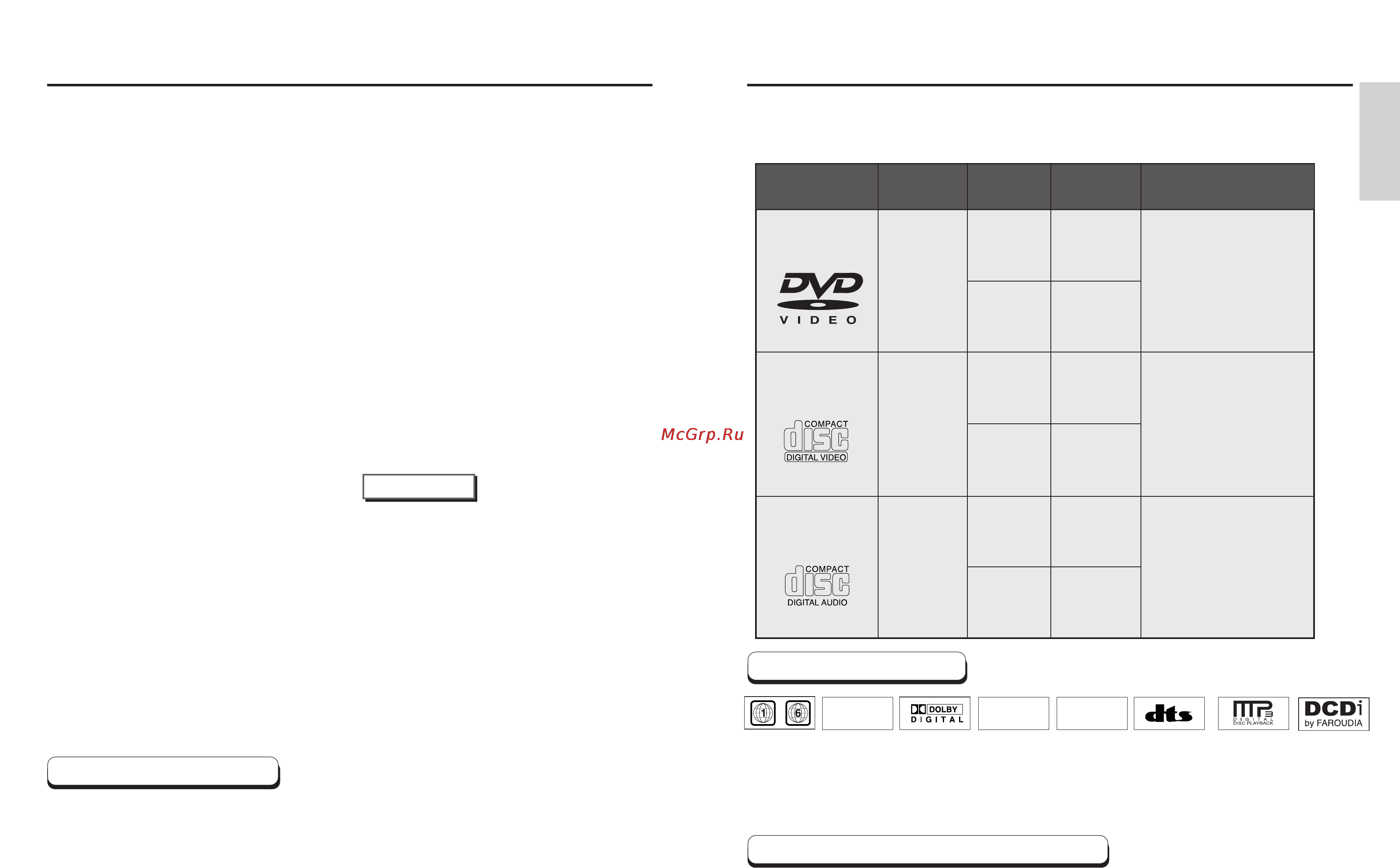 Samsung DVD-HD935 [4/25] Особенности проигрывателя типы и характеристики дисков
