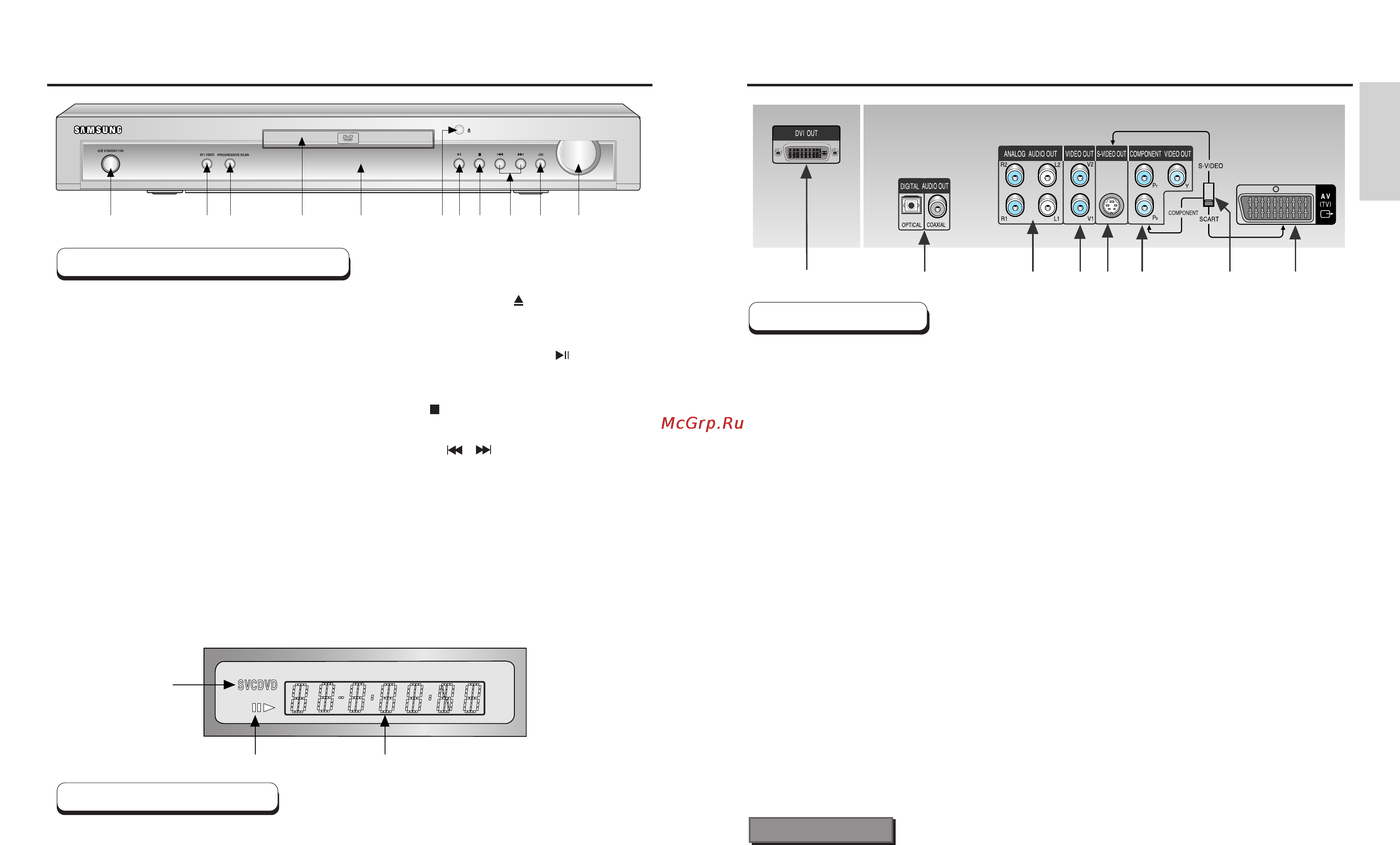 Samsung DVD-HD935 [5/25] Описание передняя панель описание задняя панель