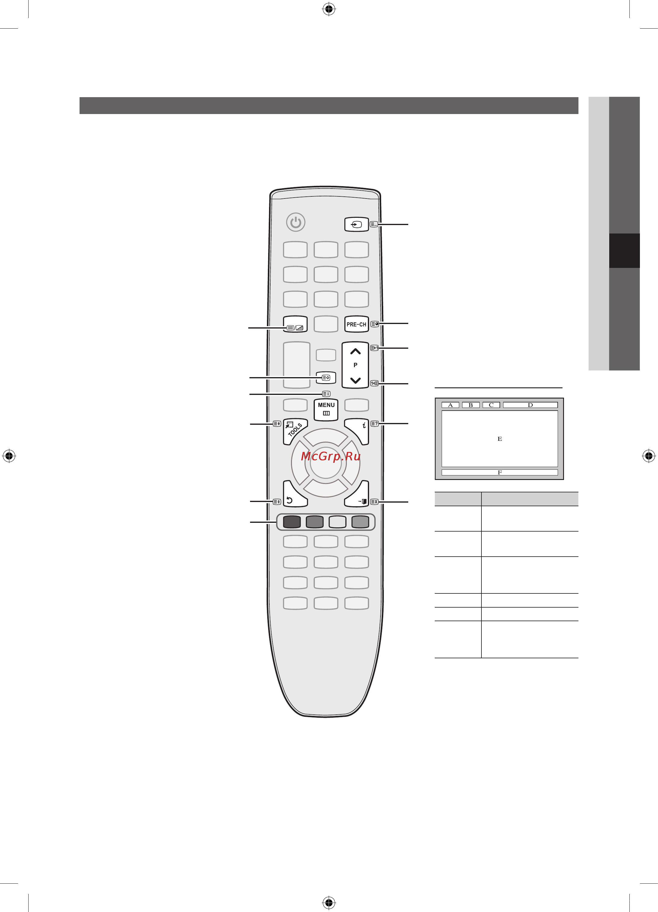 Samsung PS-50 C490 B3W [35/41] Прочее