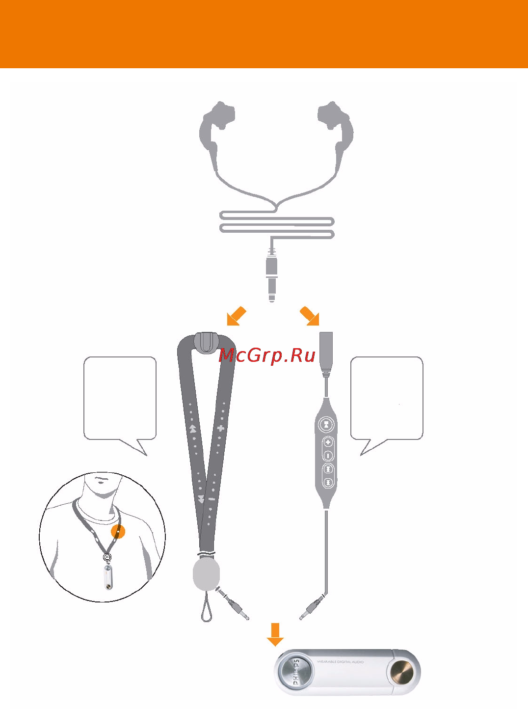 Philips KEY006 [7/26] Органы управления