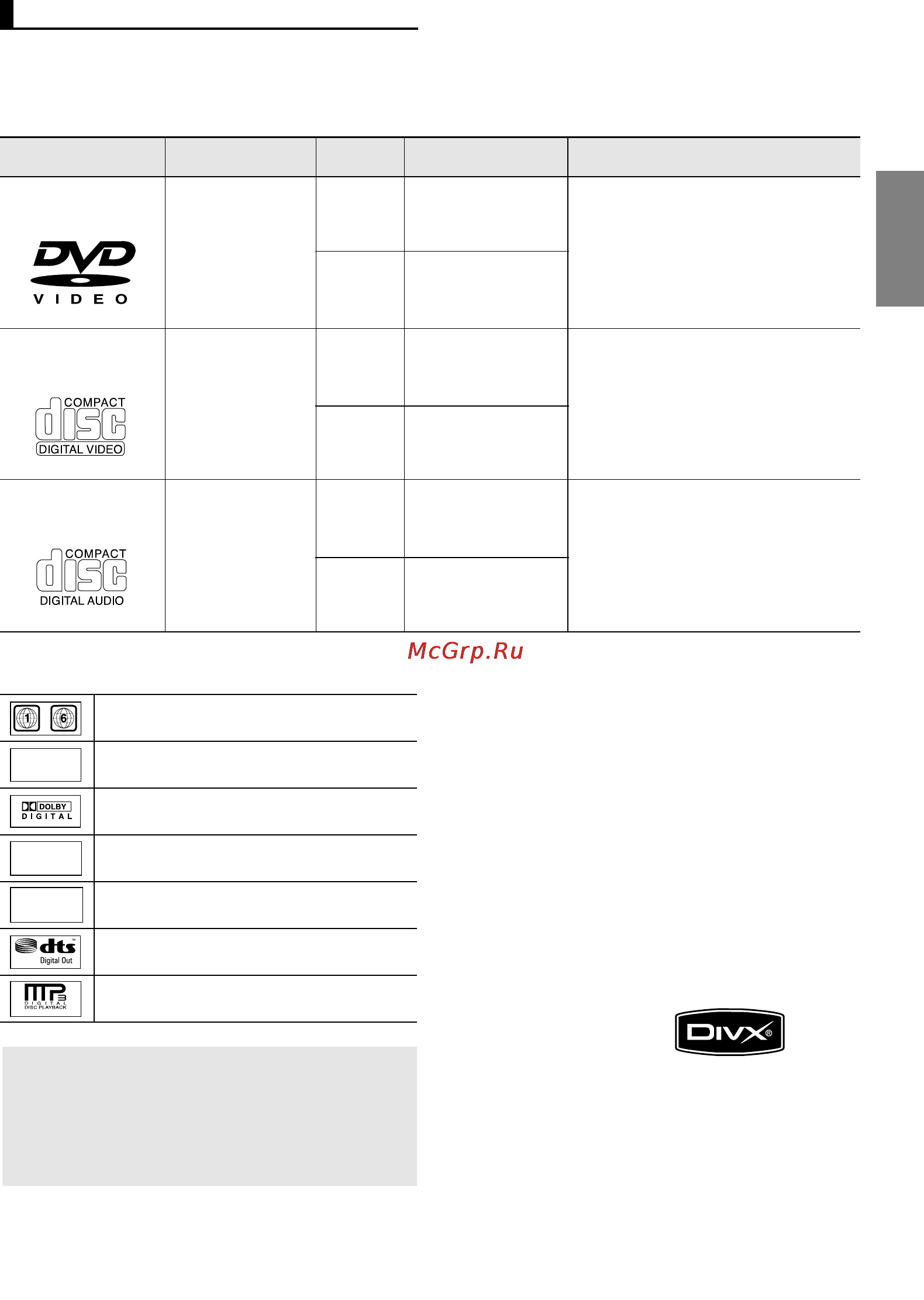 Samsung DVD-HD870 [5/70] Audio cd